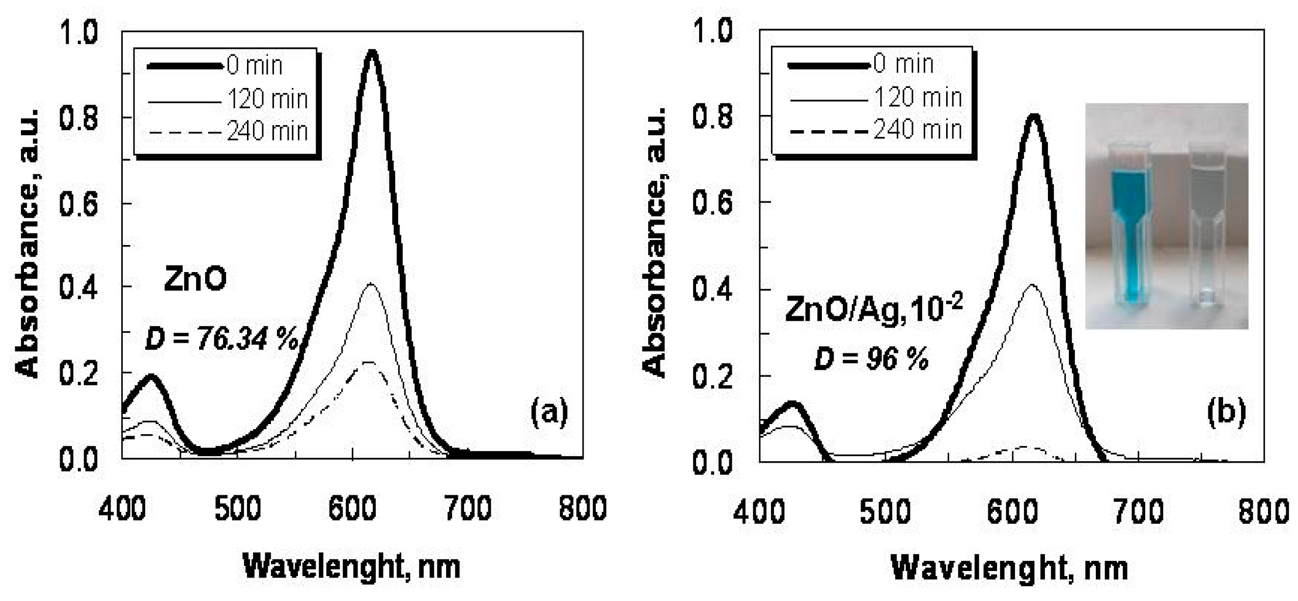 Catalysts 13 00245 g009