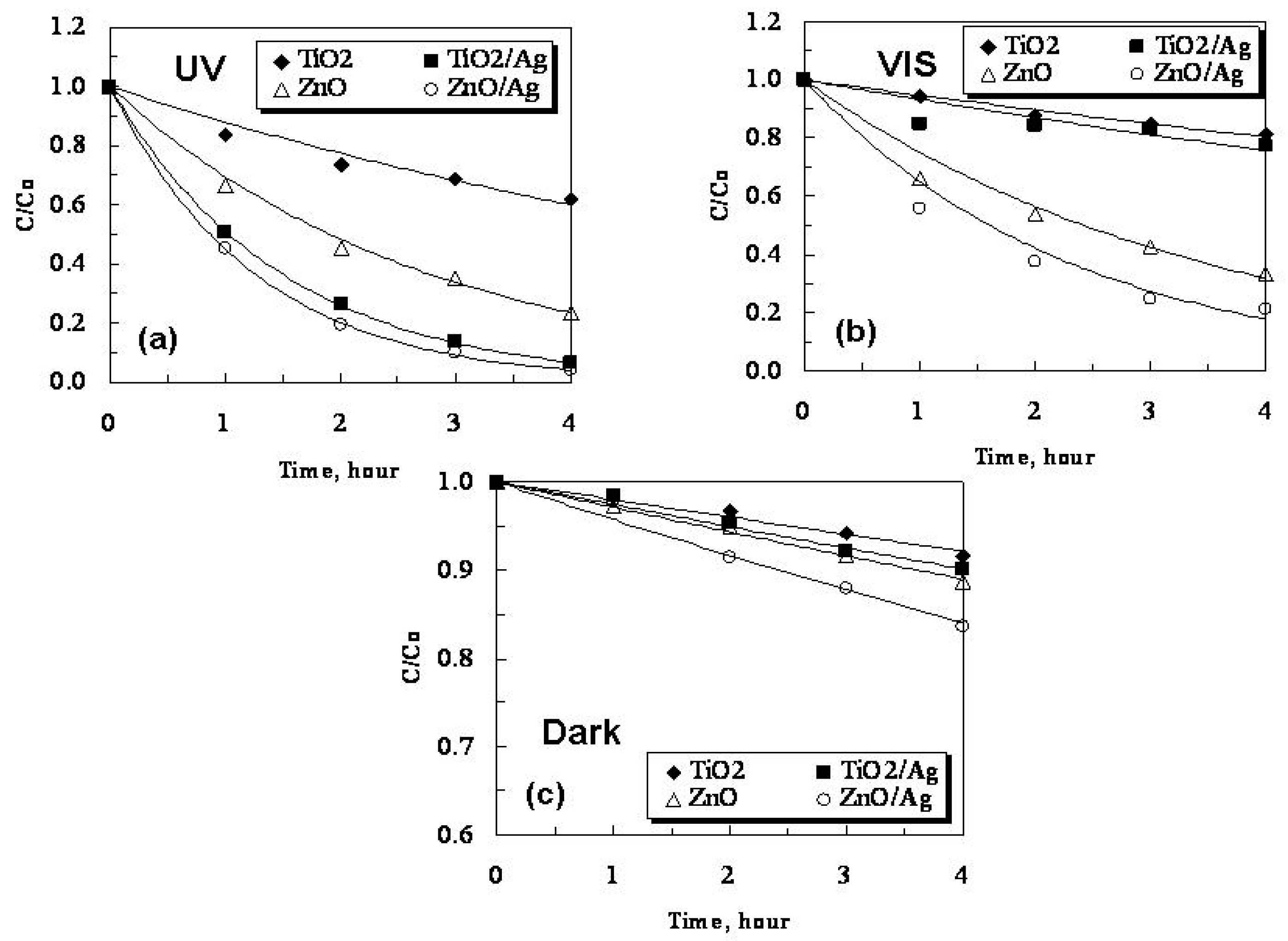 Catalysts 13 00245 g010