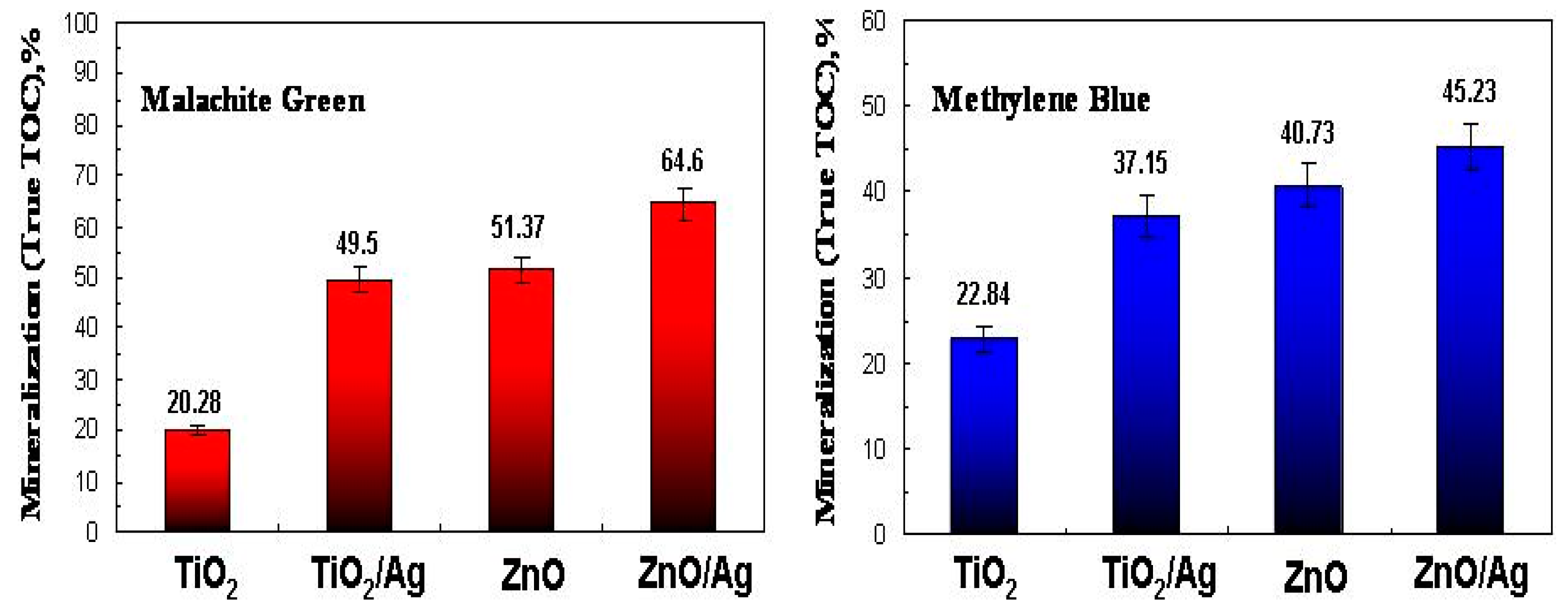 Catalysts 13 00245 g012