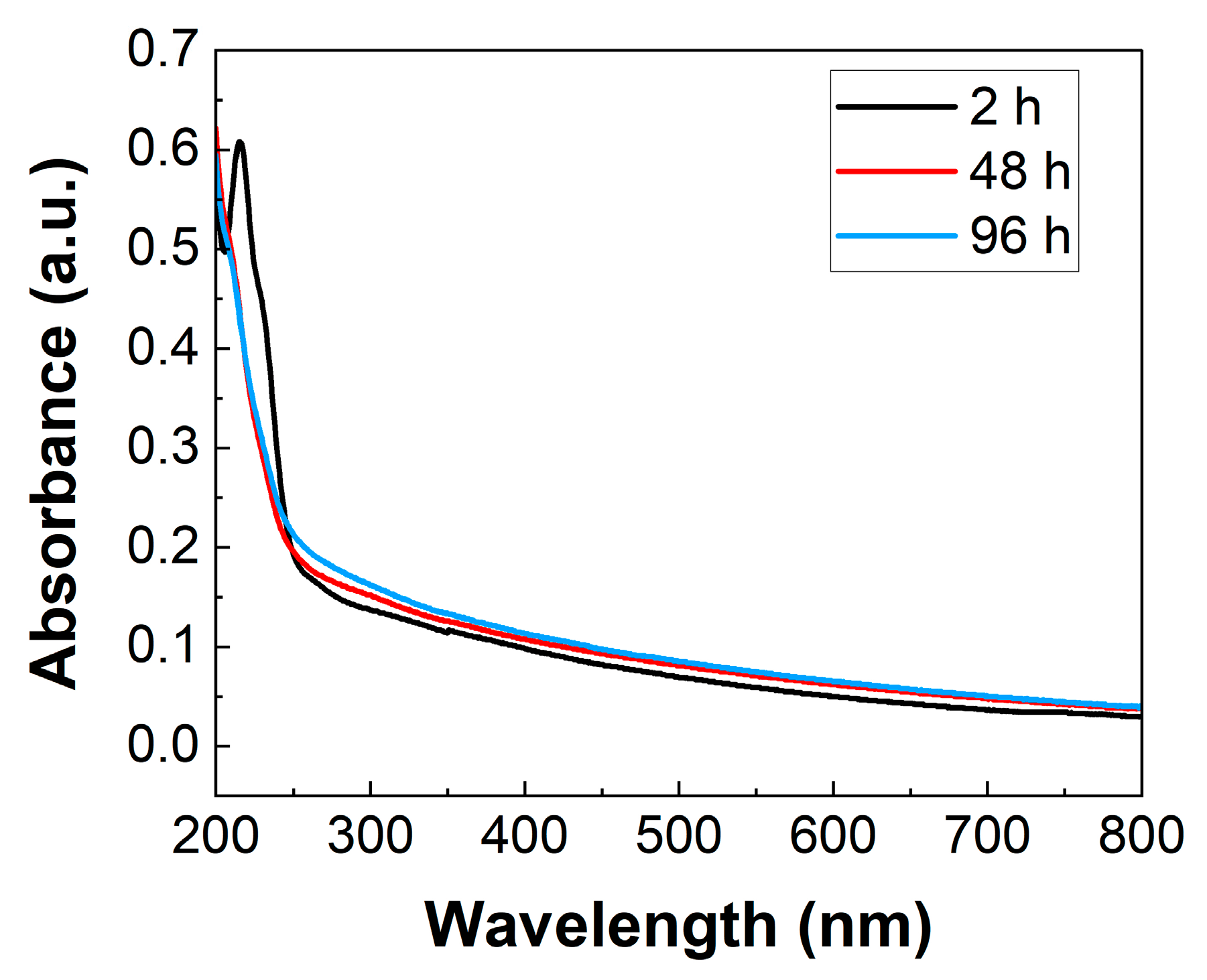 Catalysts 13 00246 g003 Catalysts 13 00246 g003