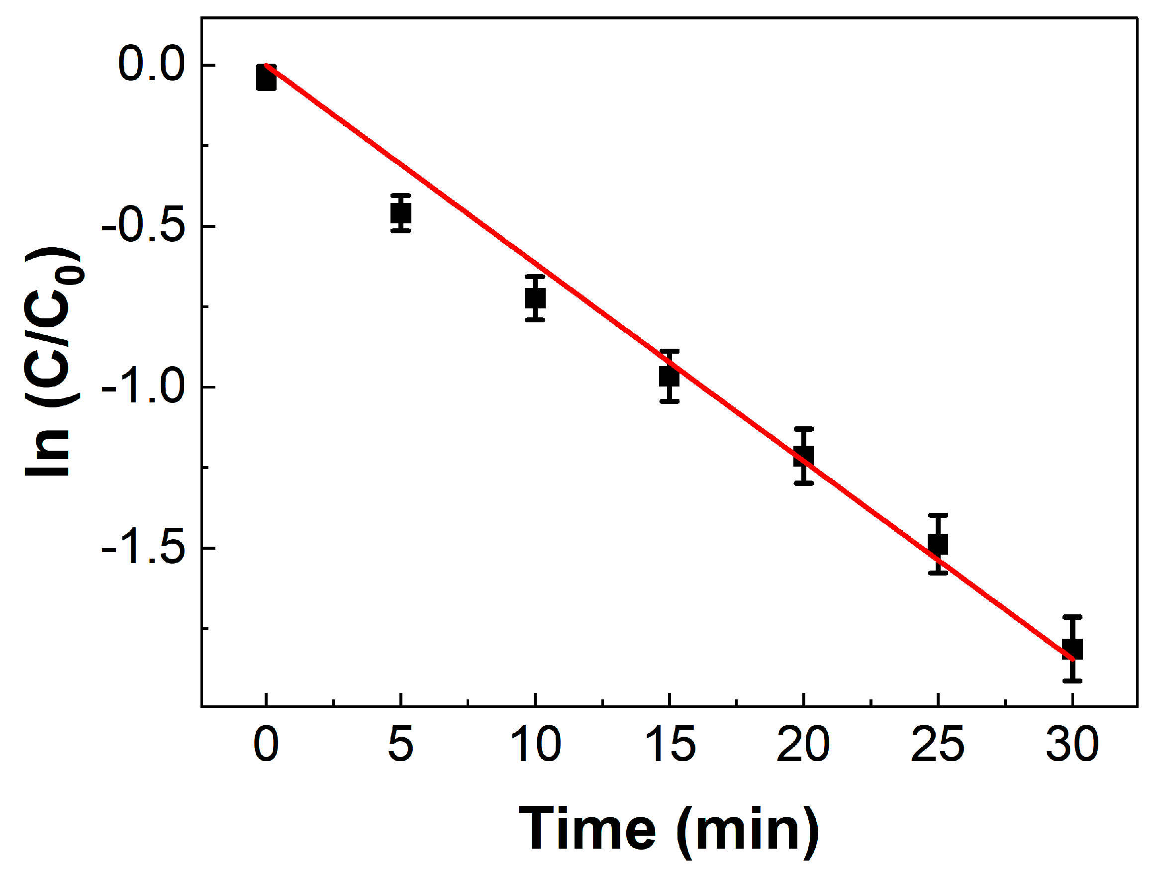 Catalysts 13 00246 g004 Catalysts 13 00246 g004