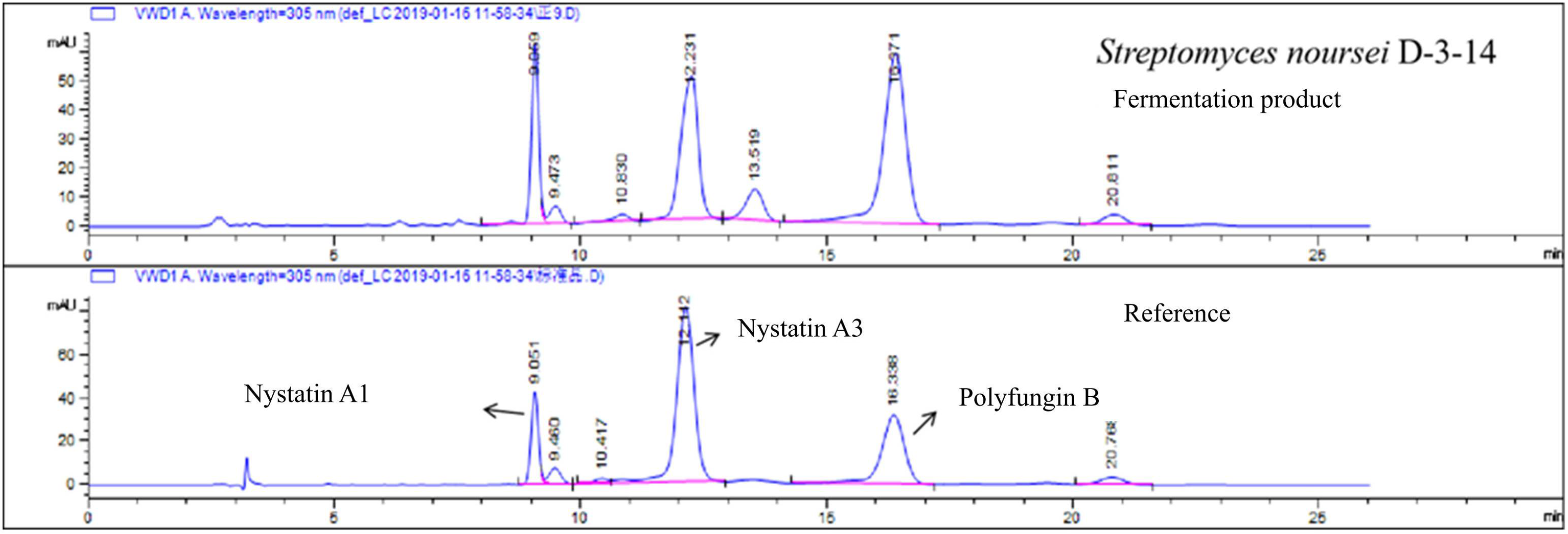 Catalysts 13 00247 g002