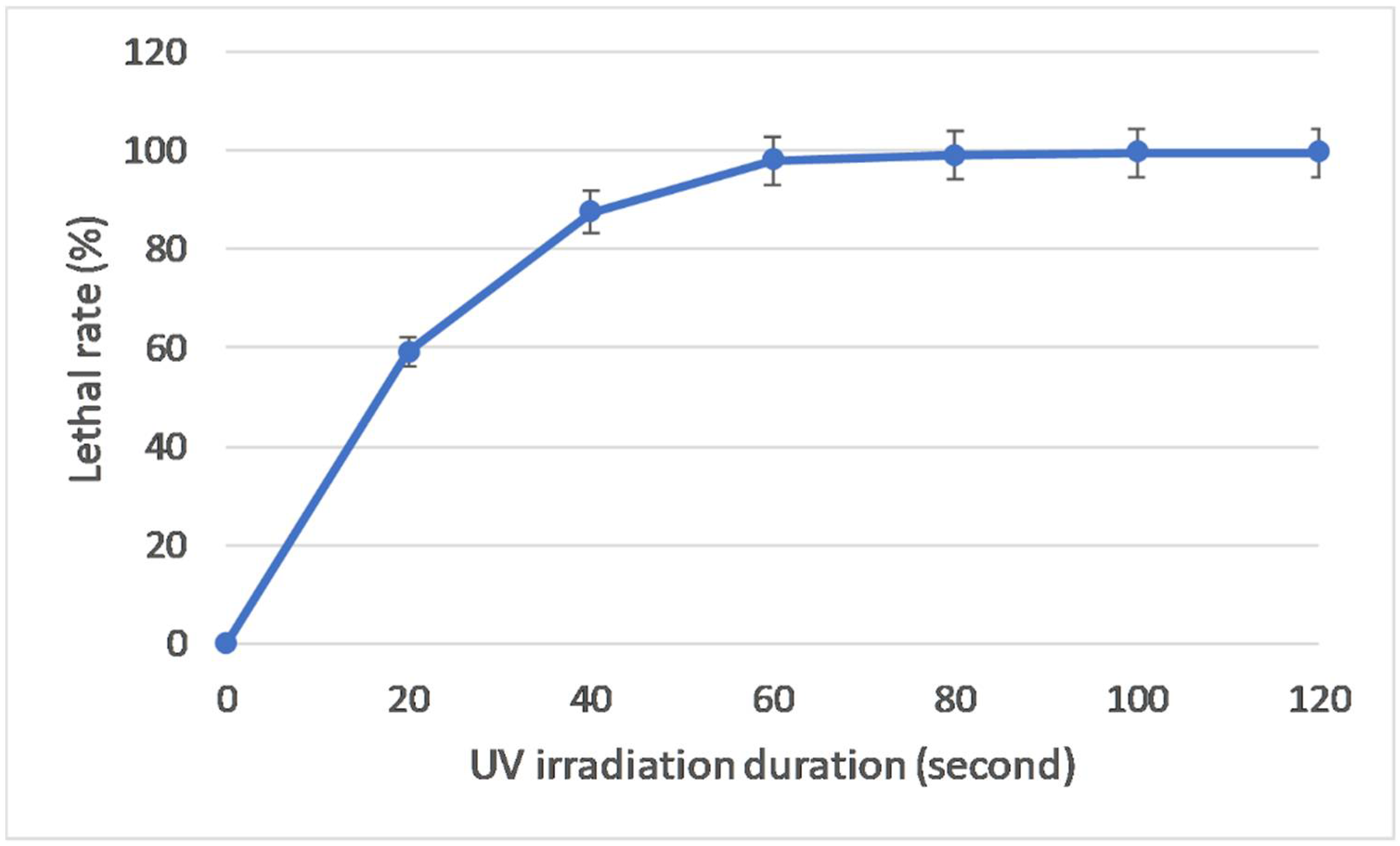 Catalysts 13 00247 g003