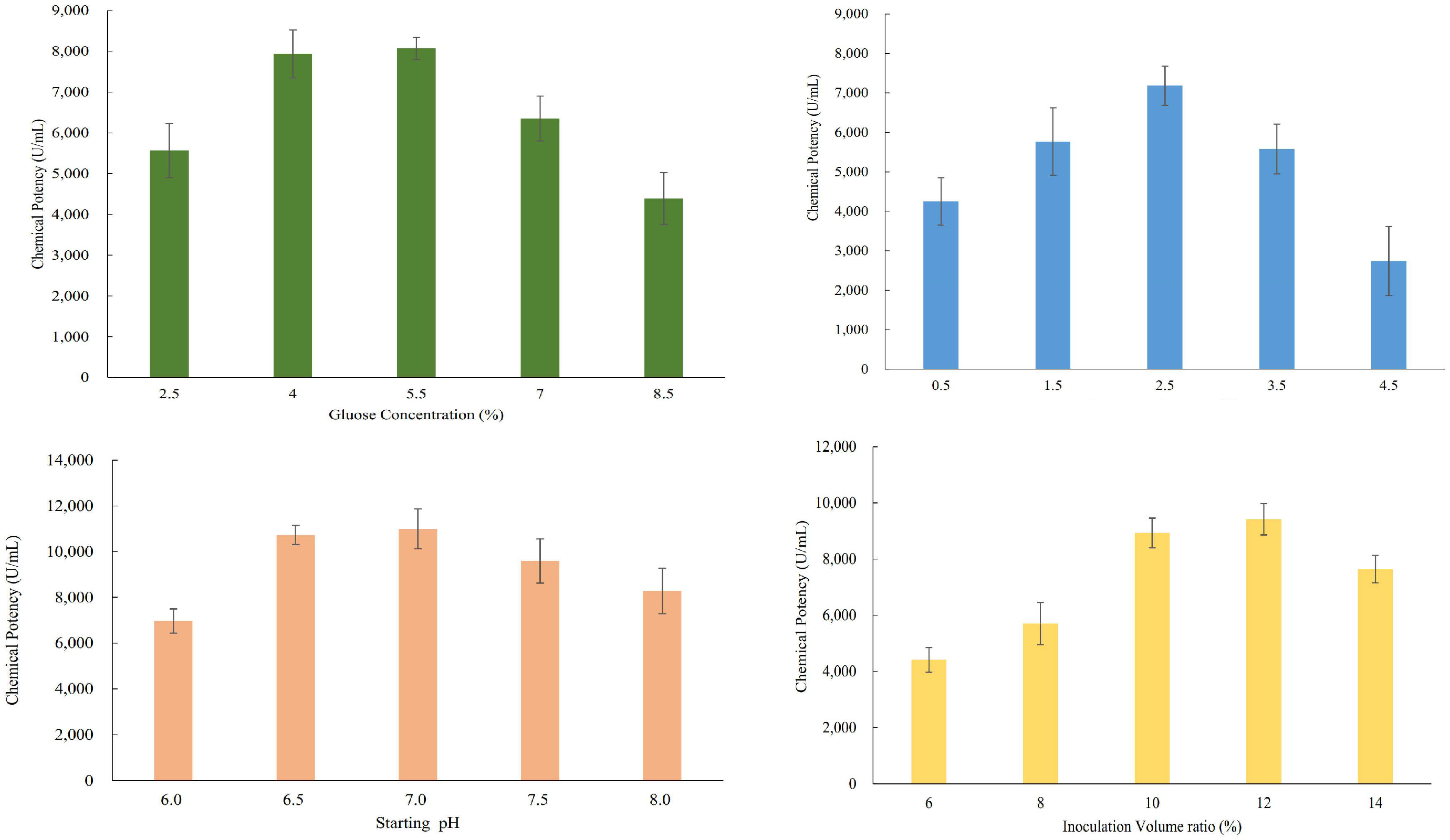Catalysts 13 00247 g005
