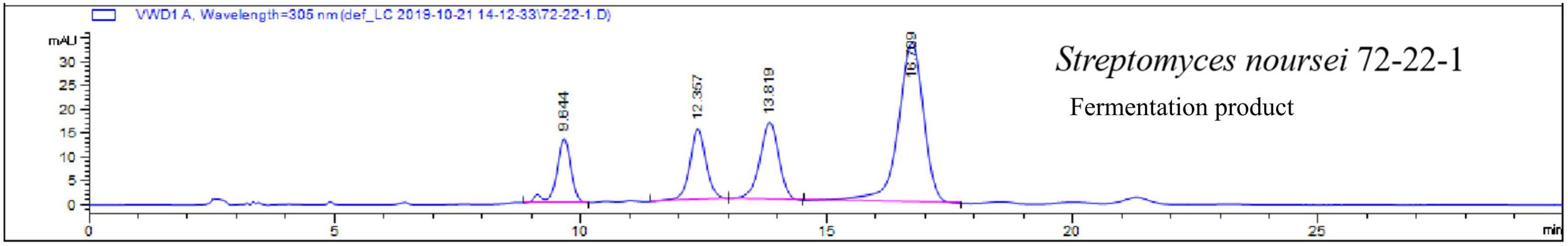 Catalysts 13 00247 g006