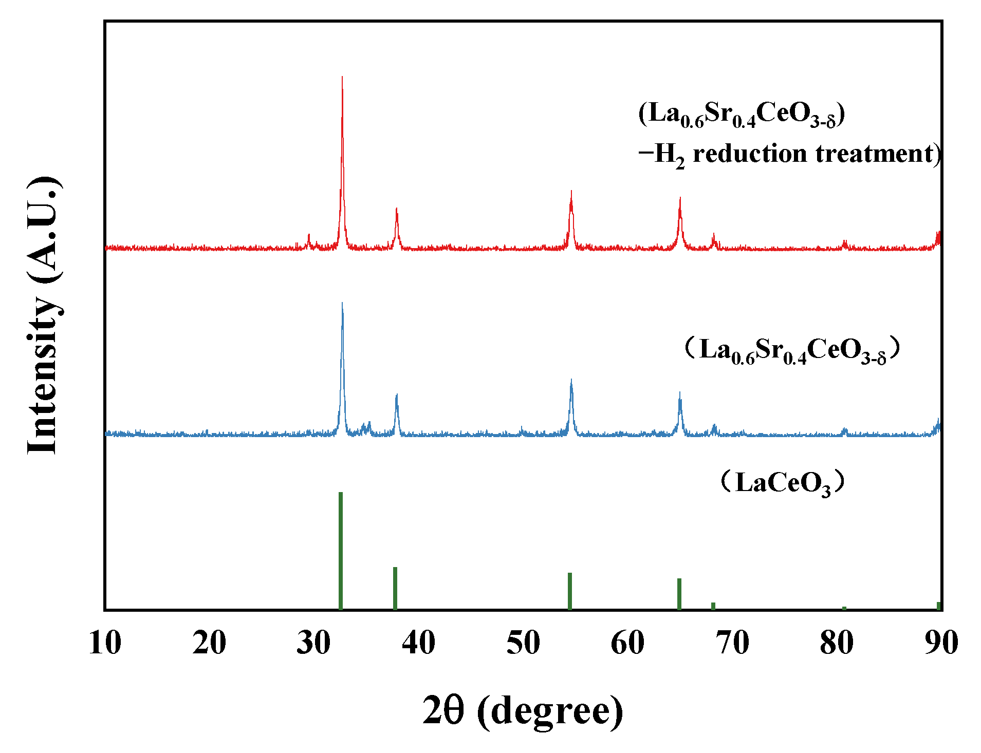 Catalysts 13 00248 g001 Catalysts 13 00248 g001