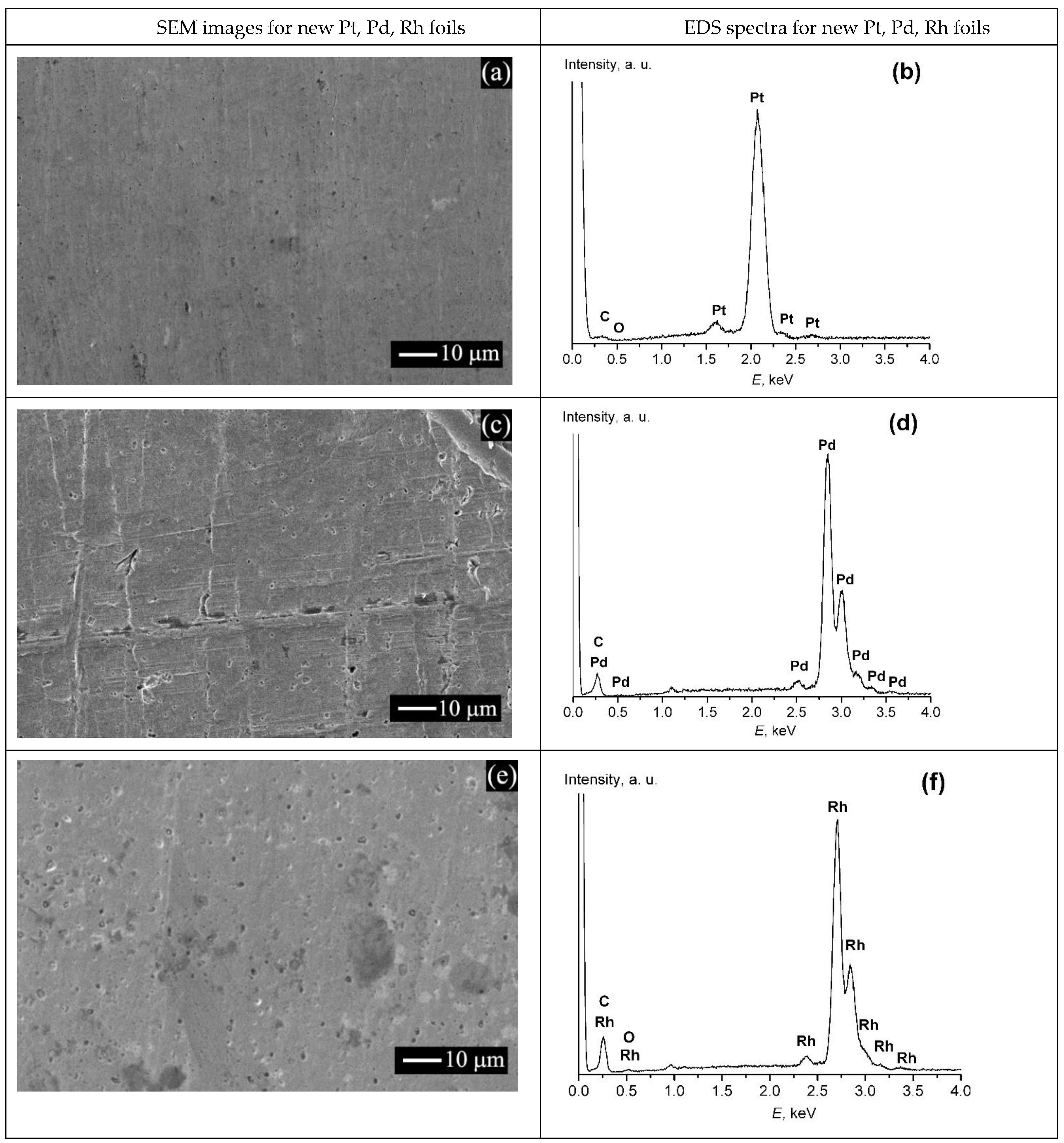 Catalysts 13 00249 g001