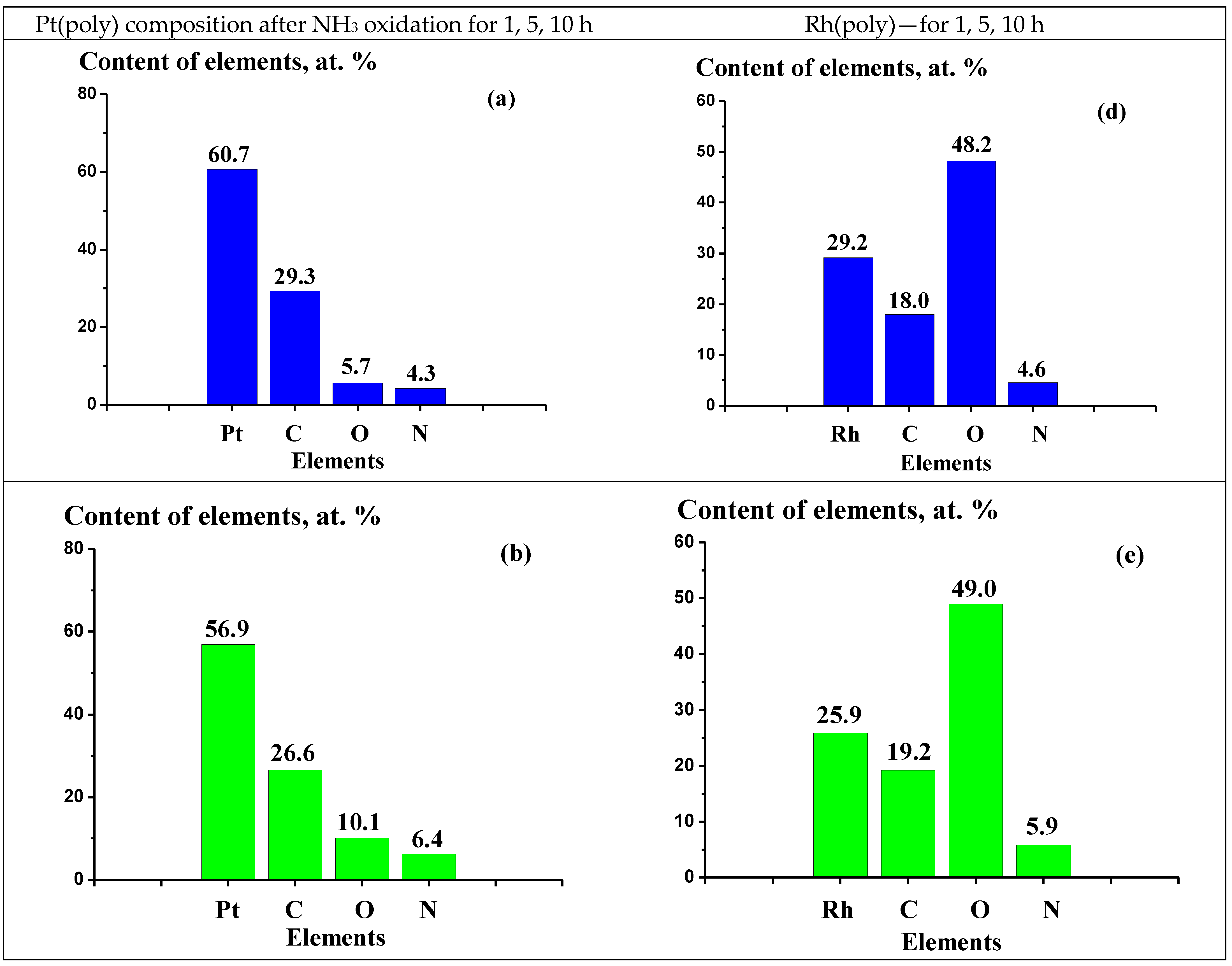 Catalysts 13 00249 g005a