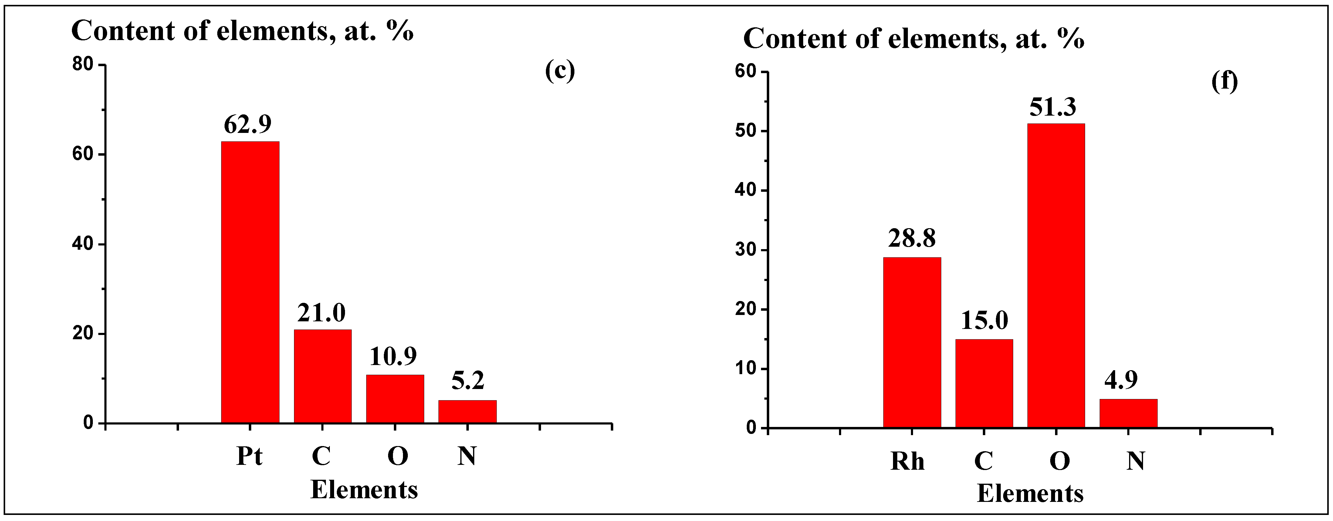 Catalysts 13 00249 g005b