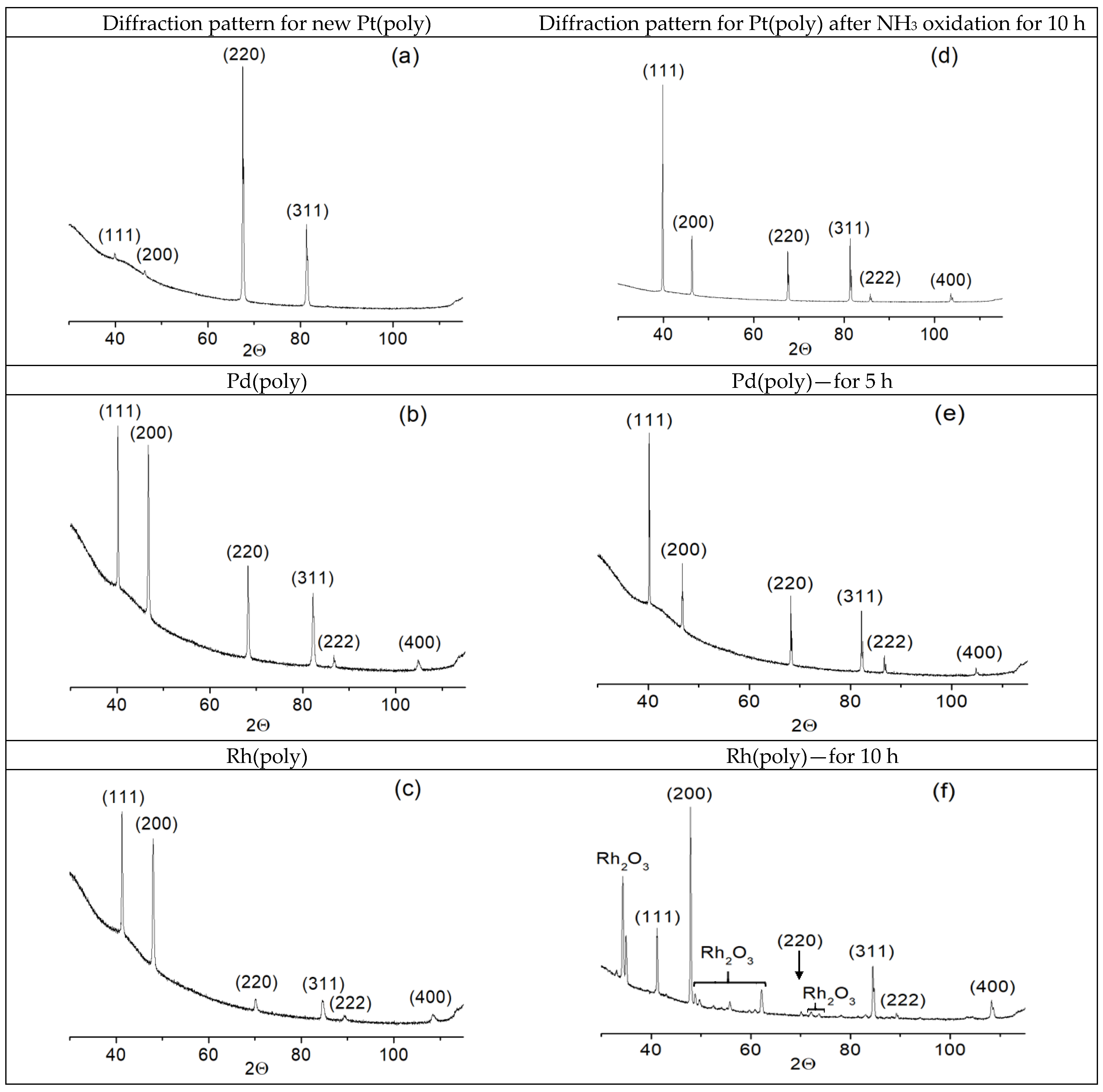 Catalysts 13 00249 g008