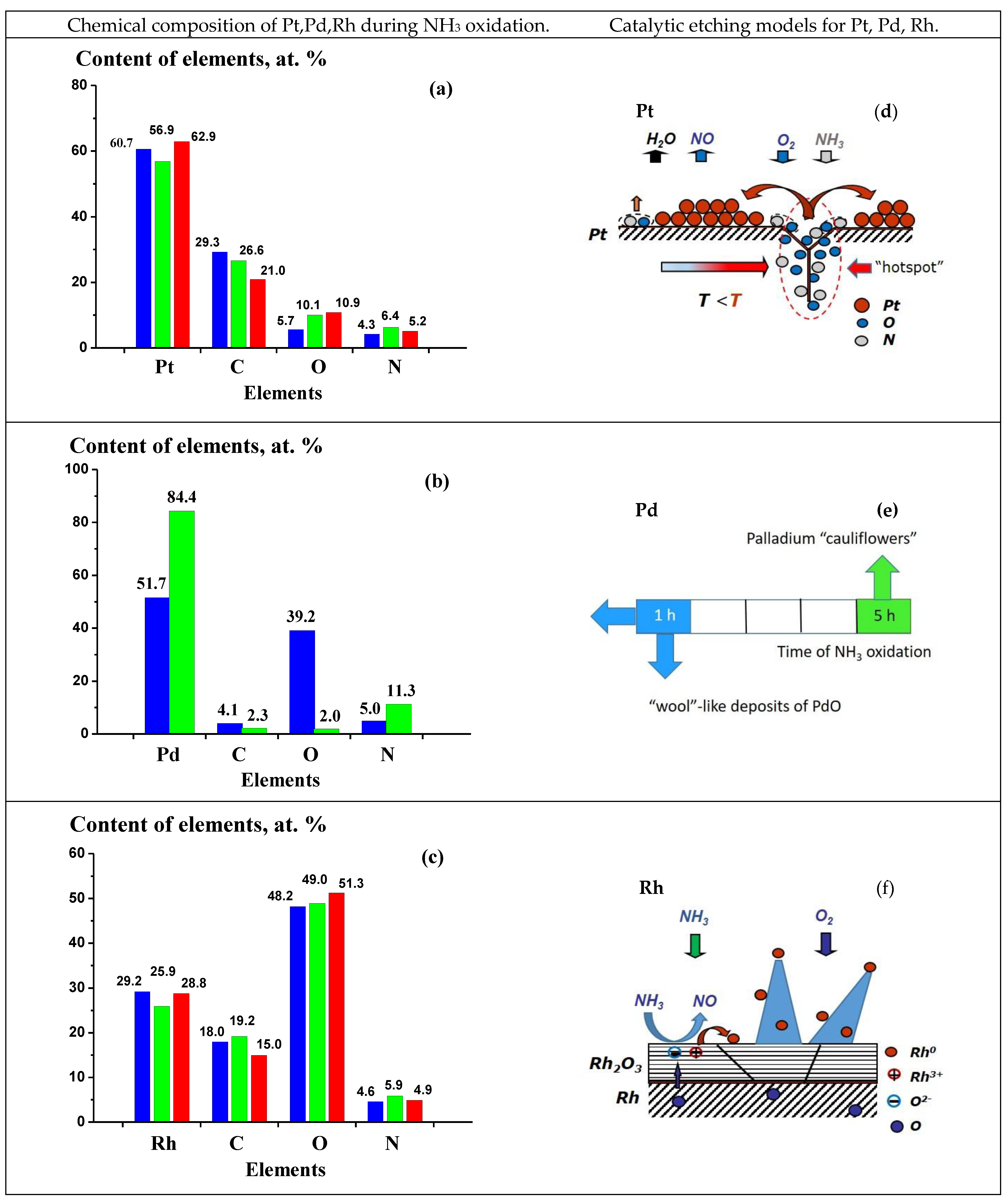 Catalysts 13 00249 g010