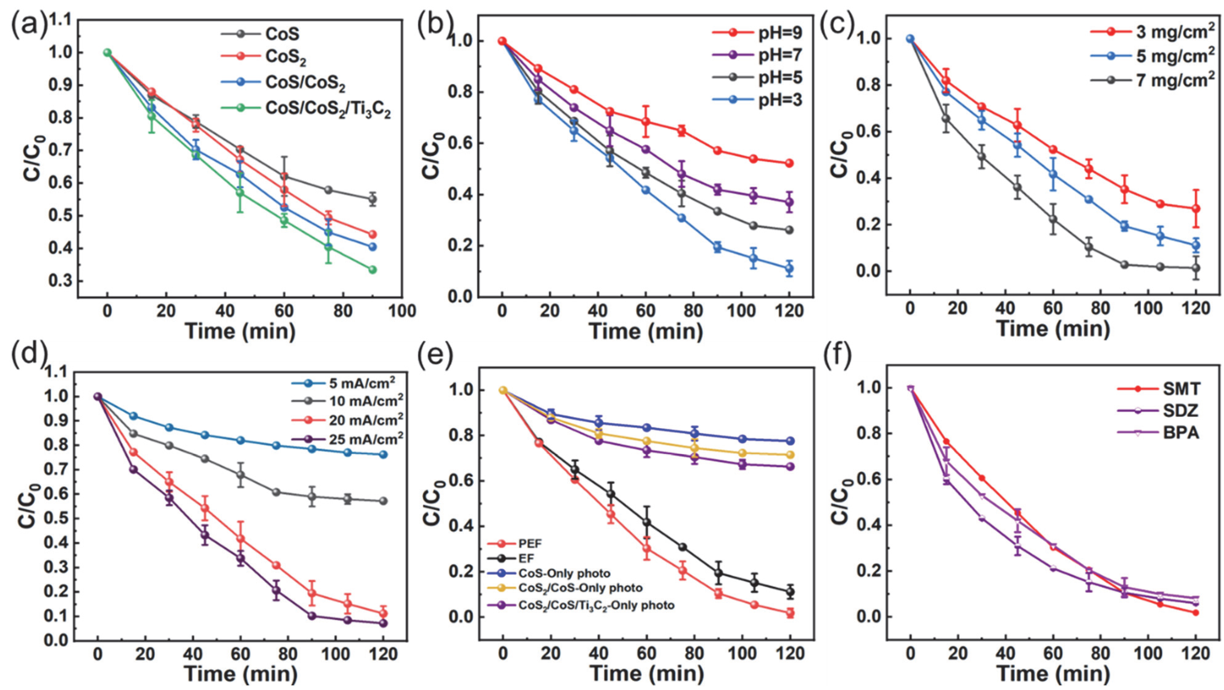Catalysts 13 00253 g006