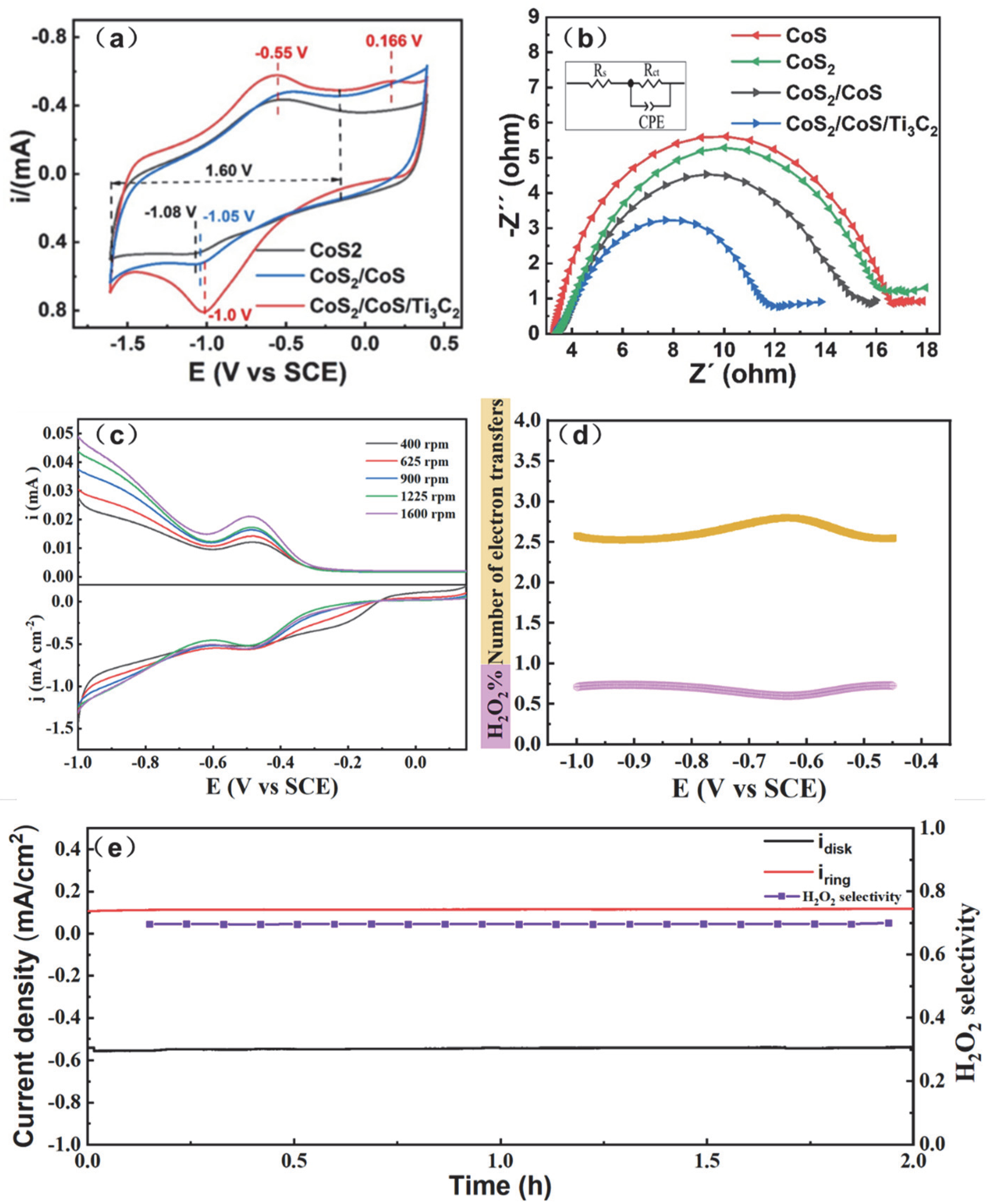 Catalysts 13 00253 g007