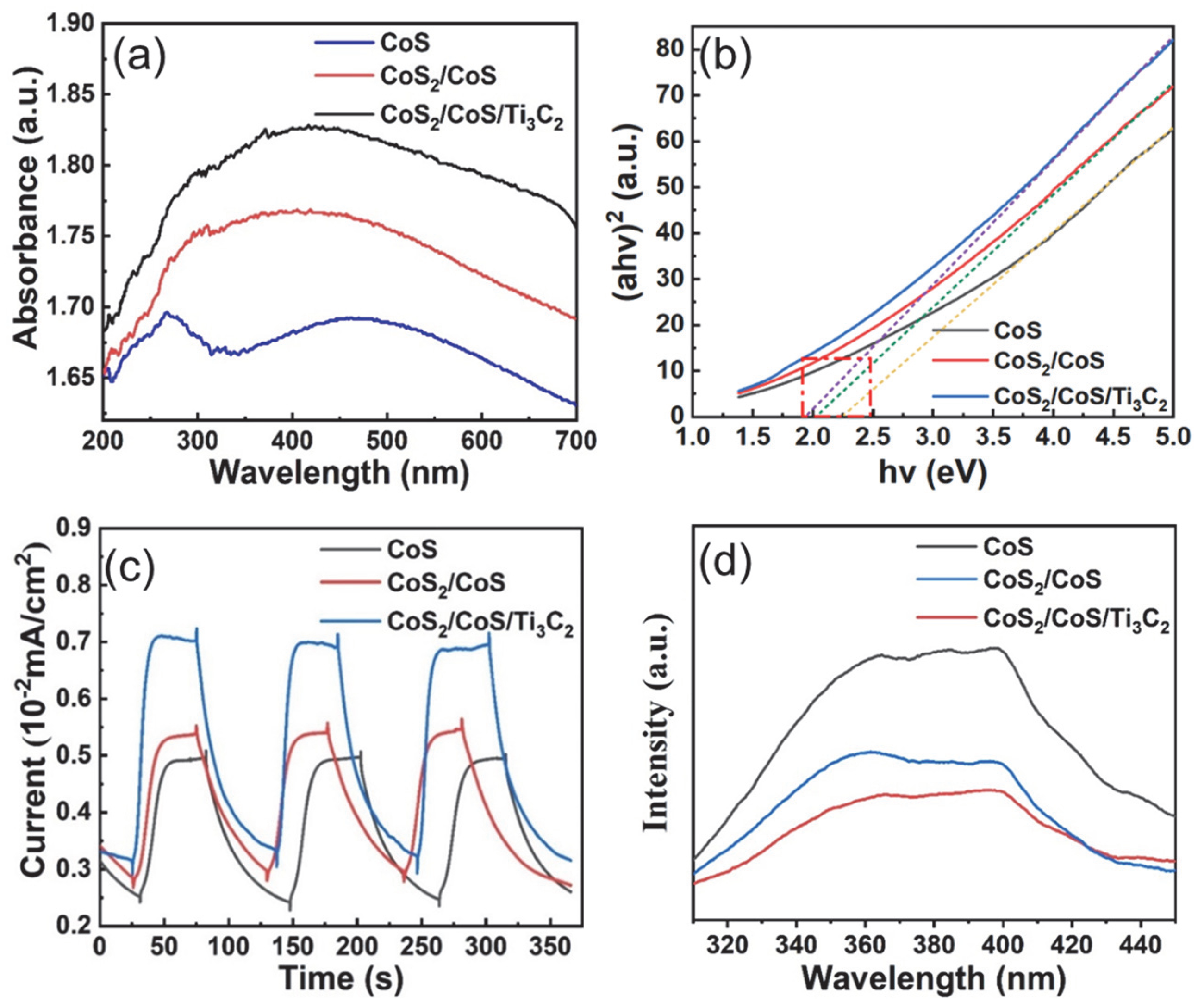 Catalysts 13 00253 g008
