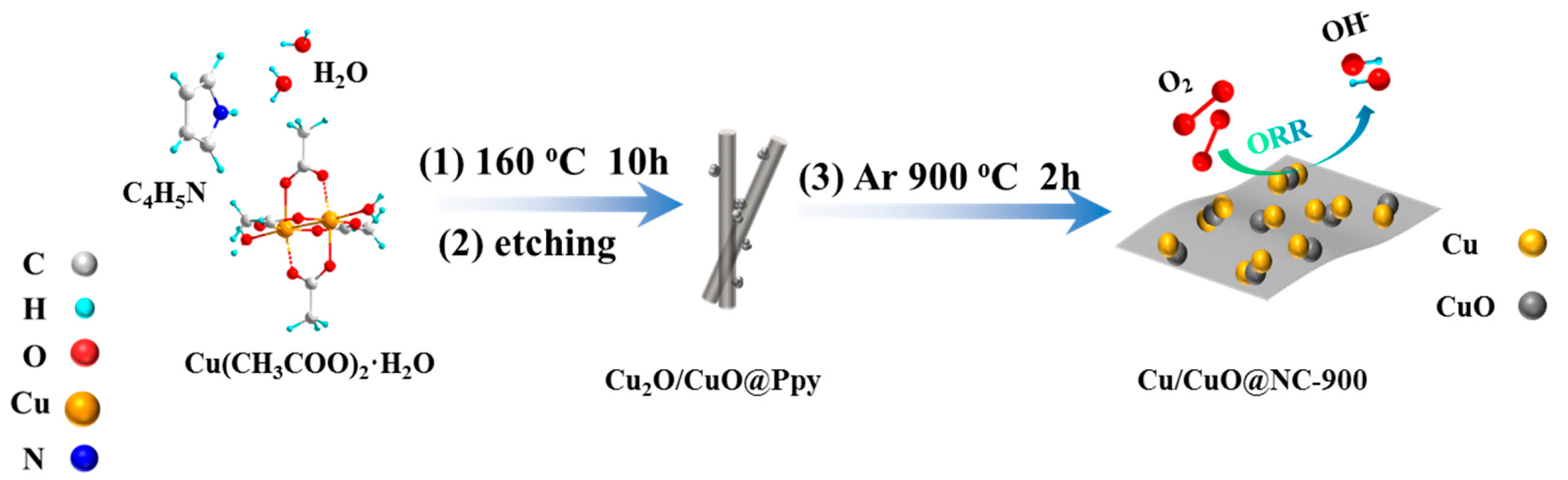 Catalysts 13 00255 g001 Catalysts 13 00255 g001