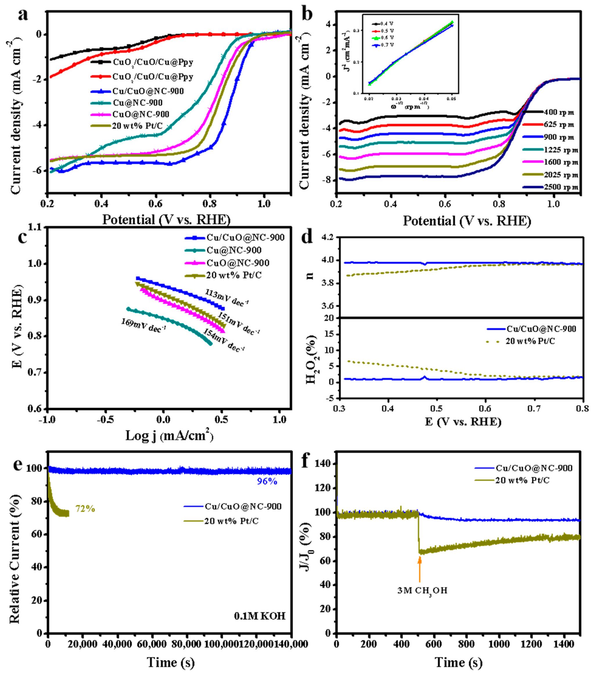 Catalysts 13 00255 g005 Catalysts 13 00255 g005