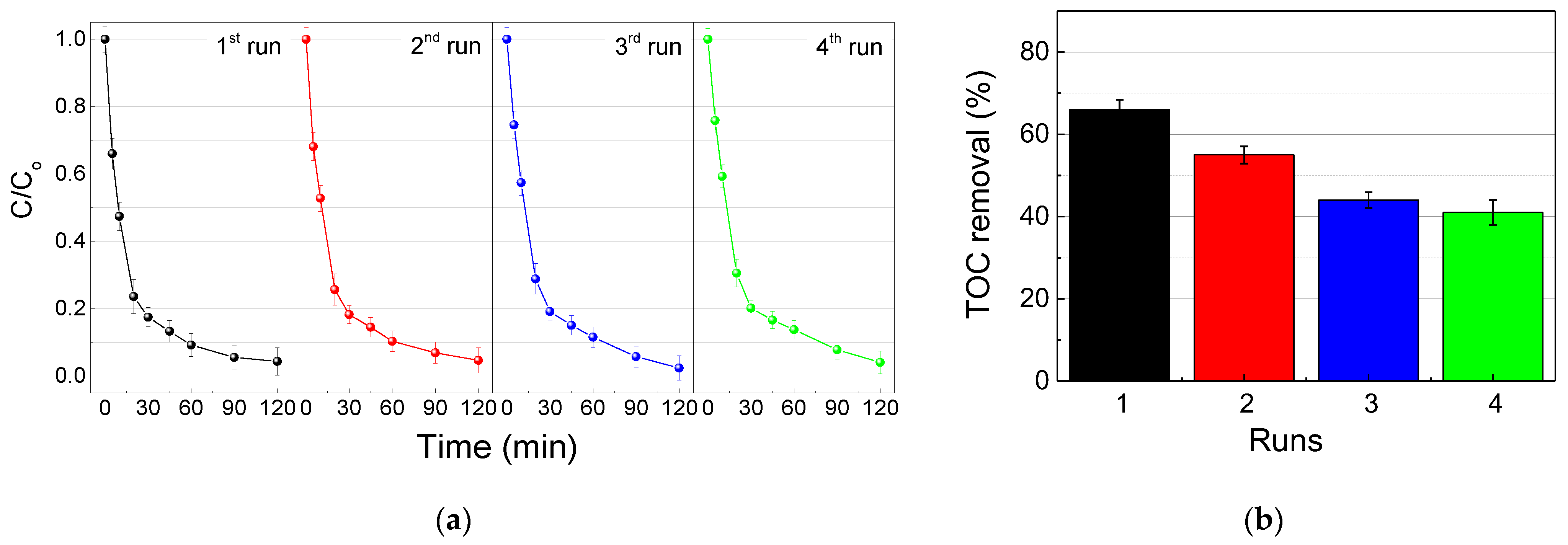 Catalysts 13 00256 g005 Catalysts 13 00256 g005