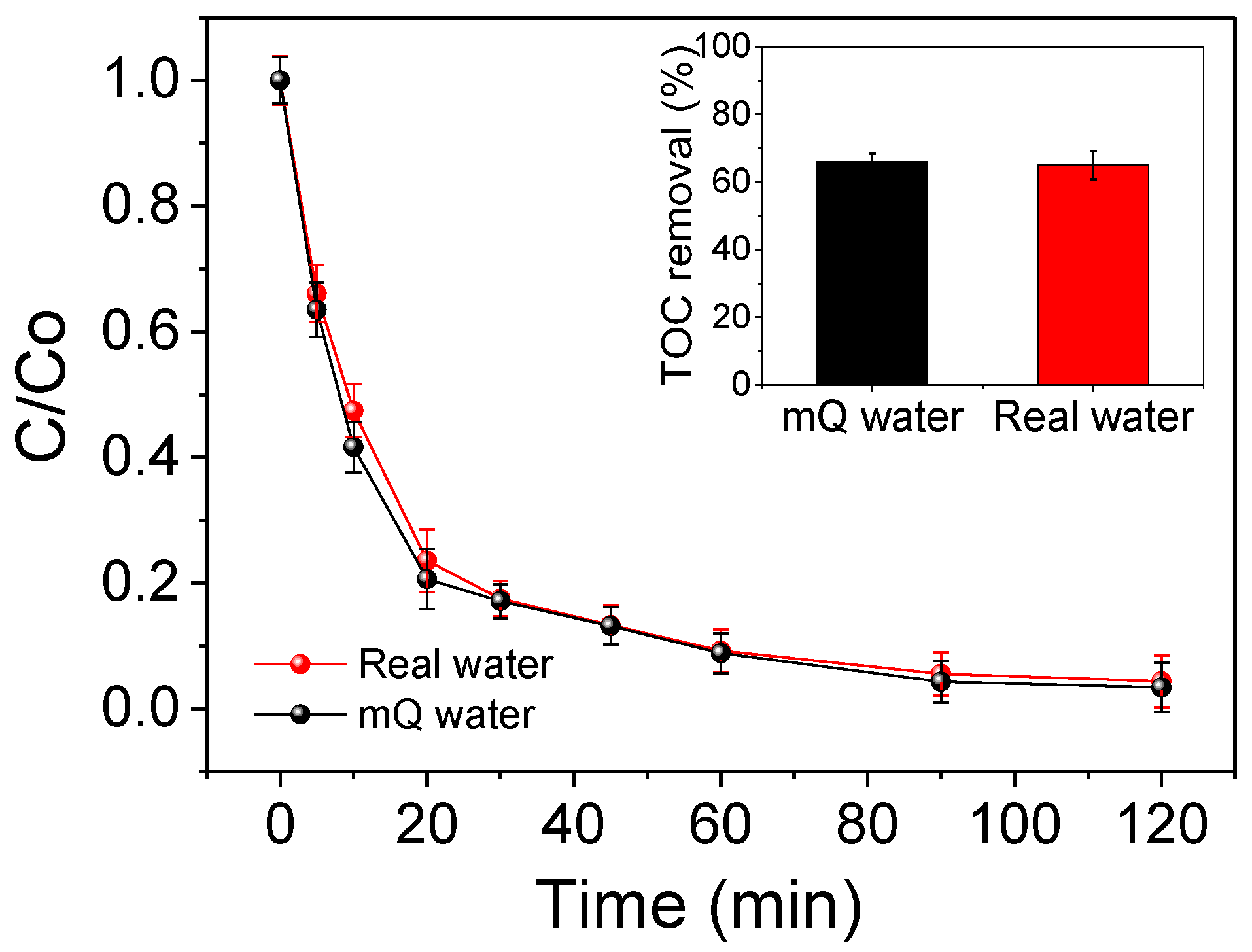 Catalysts 13 00256 g006 Catalysts 13 00256 g006