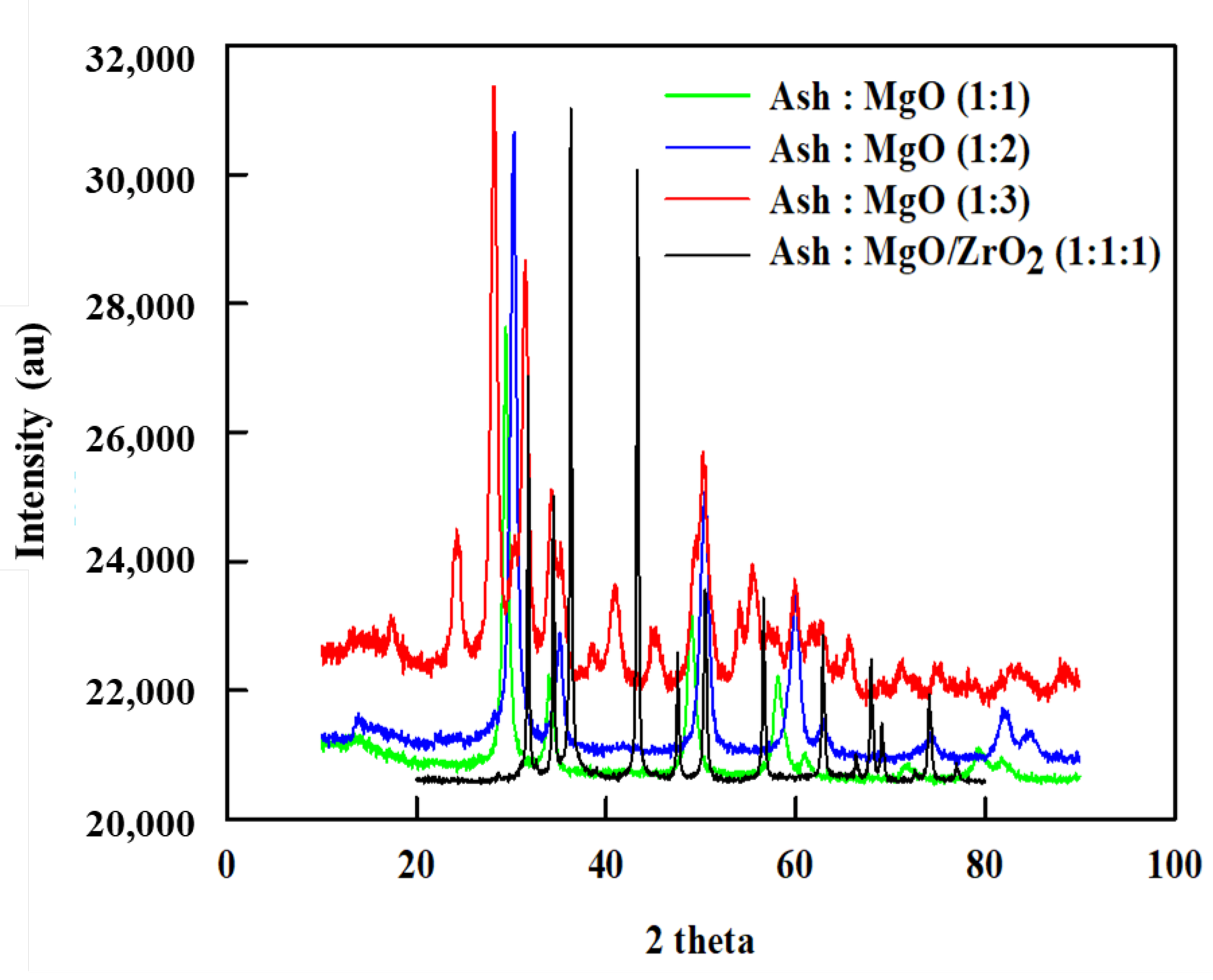 Catalysts 13 00258 g001