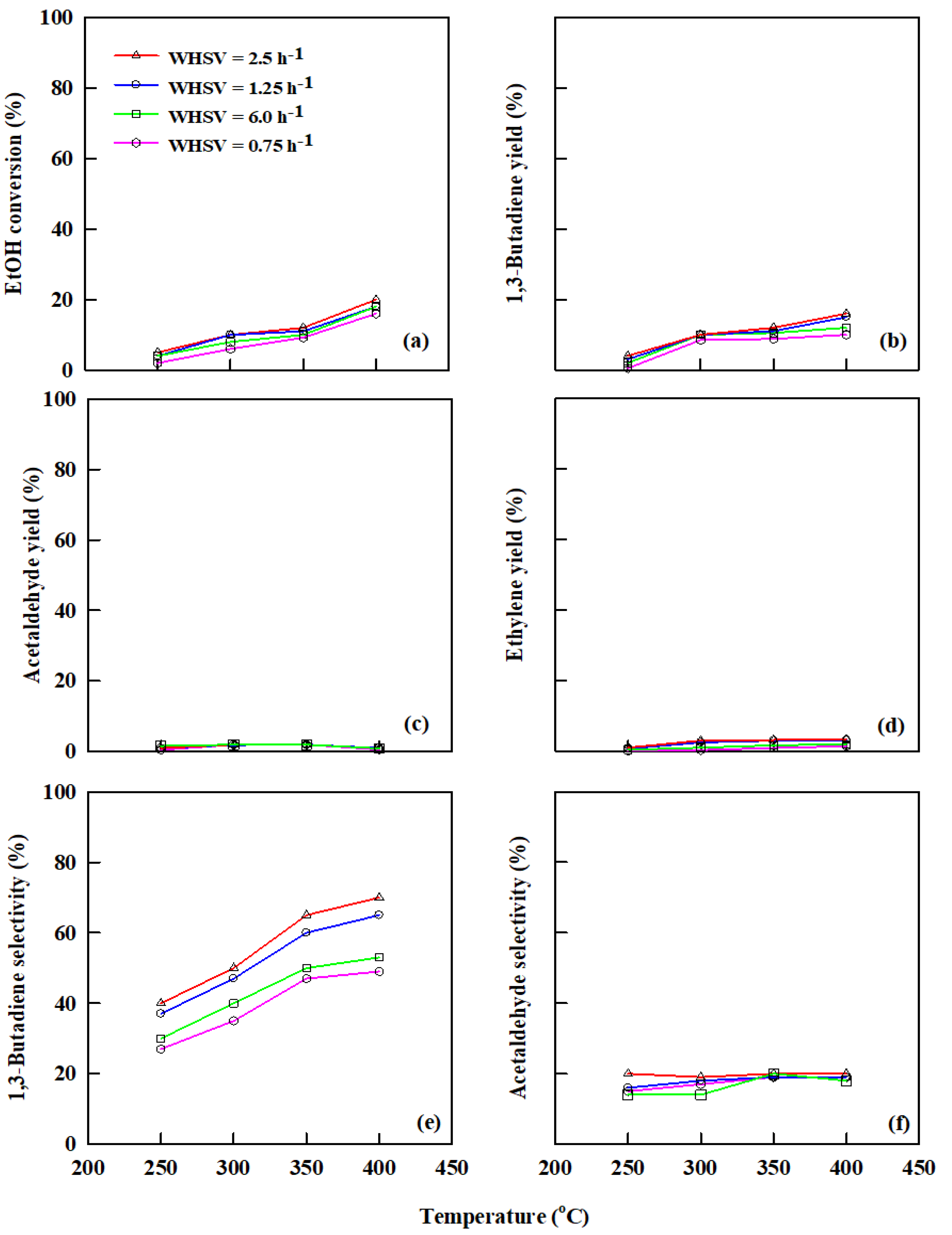 Catalysts 13 00258 g005