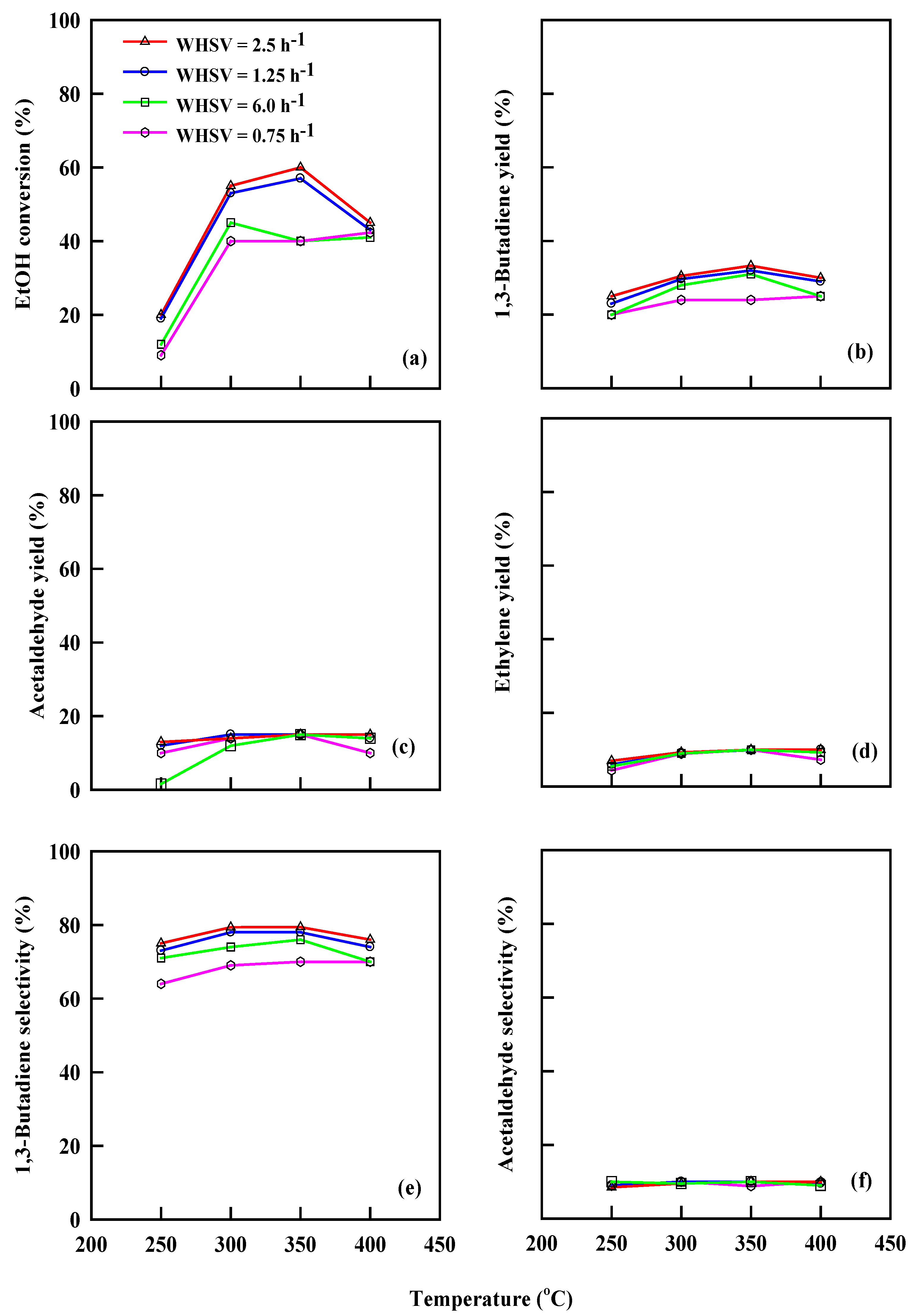 Catalysts 13 00258 g006