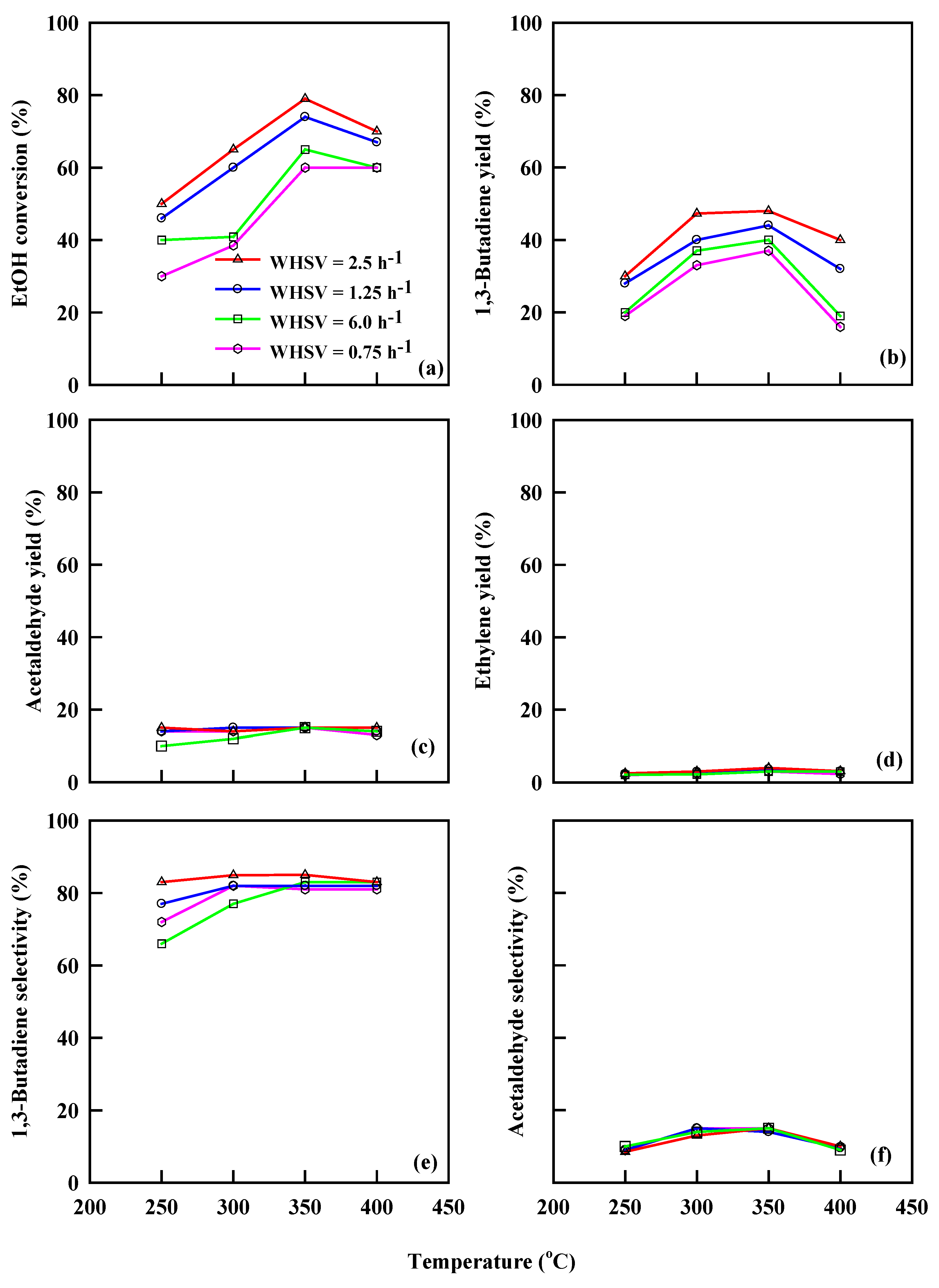 Catalysts 13 00258 g007