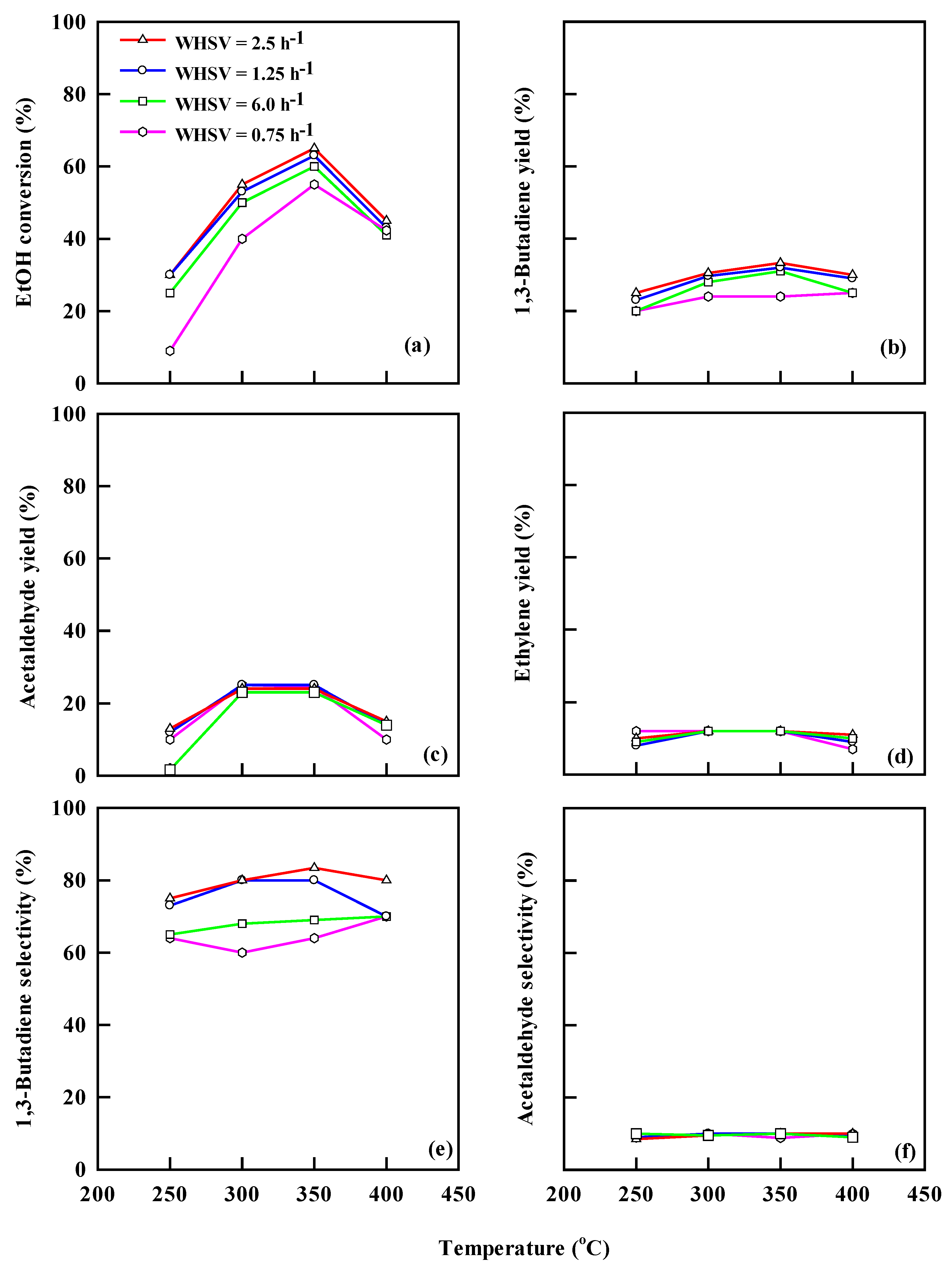 Catalysts 13 00258 g008