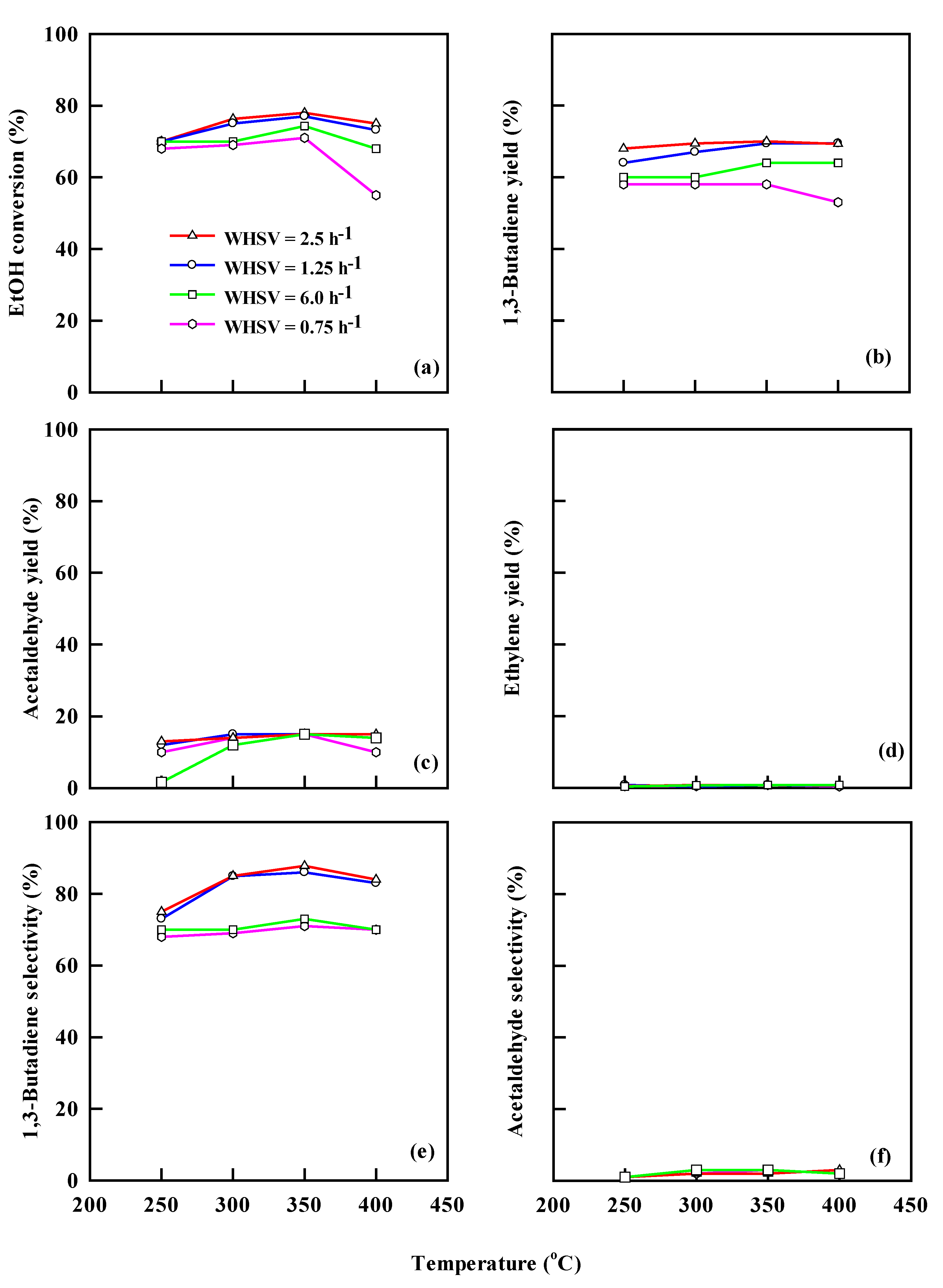 Catalysts 13 00258 g009
