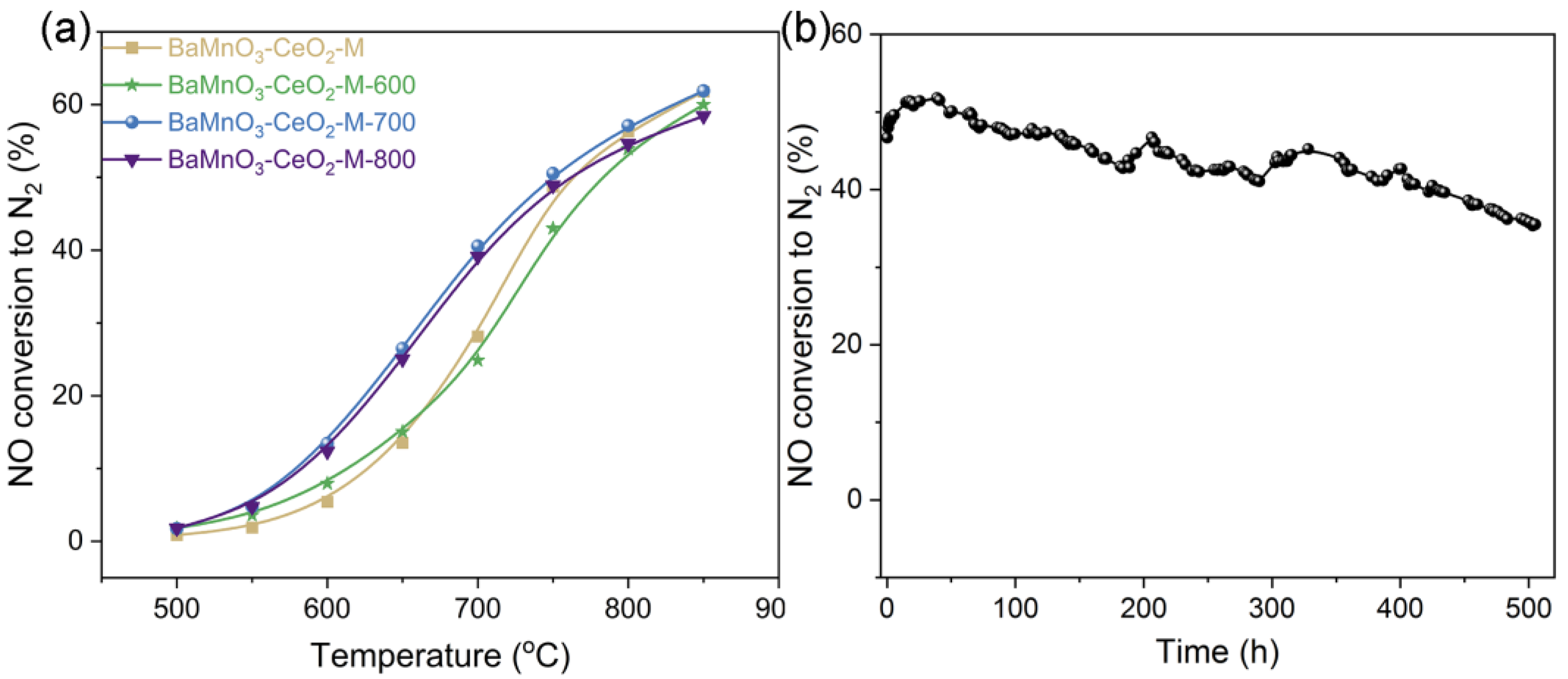 Catalysts 13 00259 g002