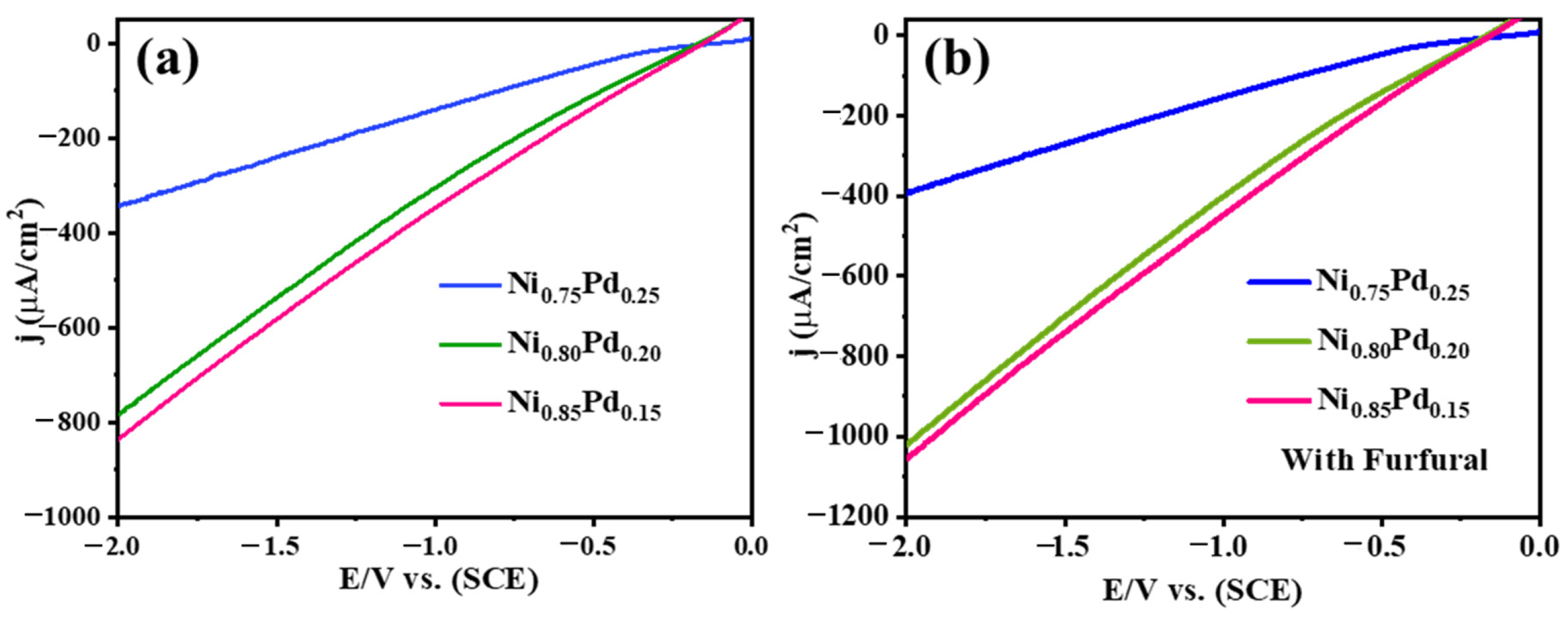 Catalysts 13 00260 g004
