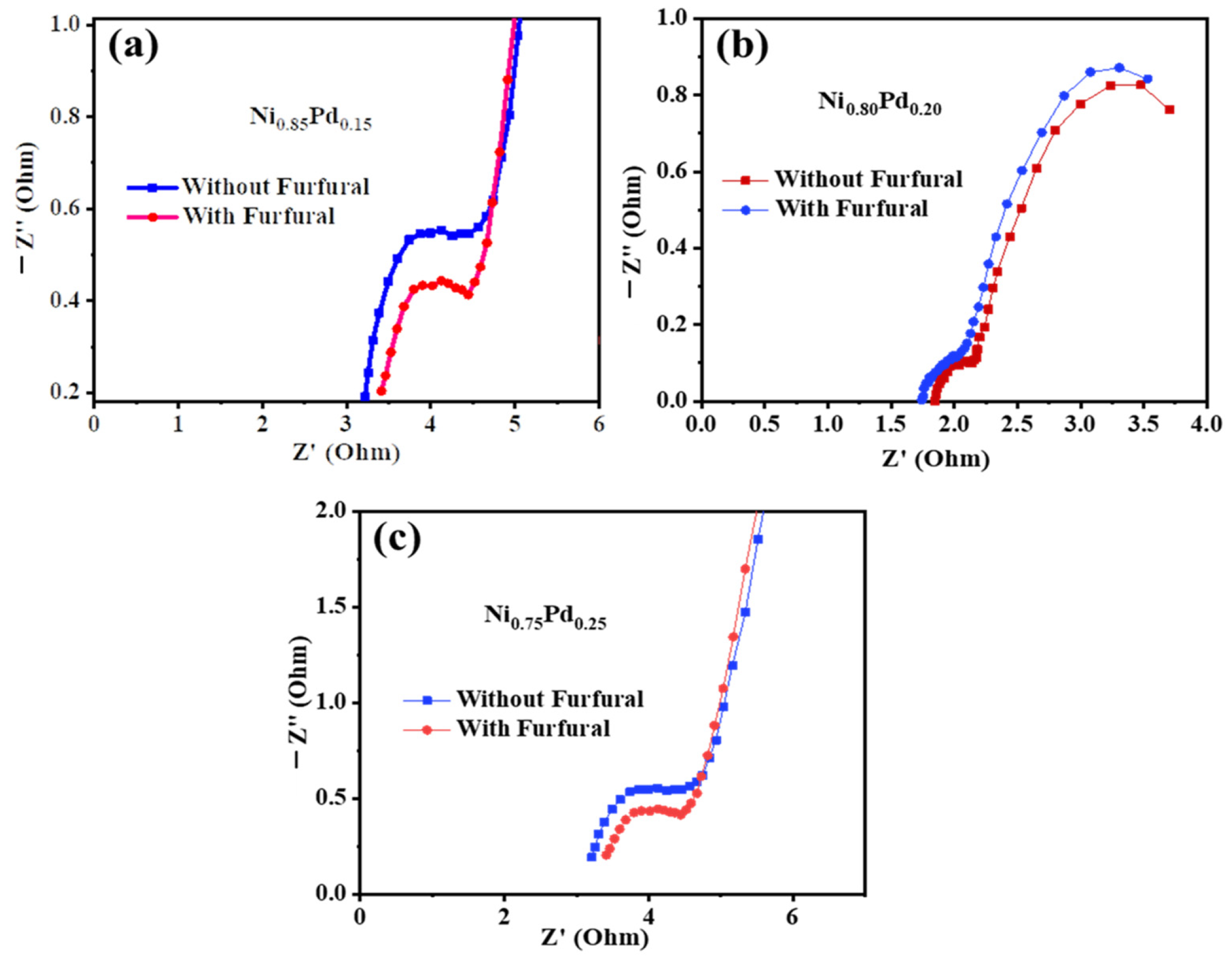 Catalysts 13 00260 g005