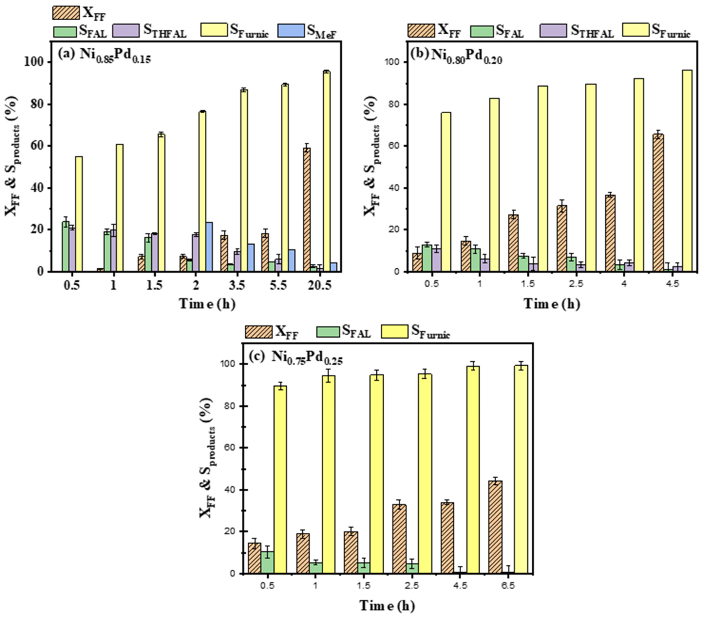 Catalysts 13 00260 g006