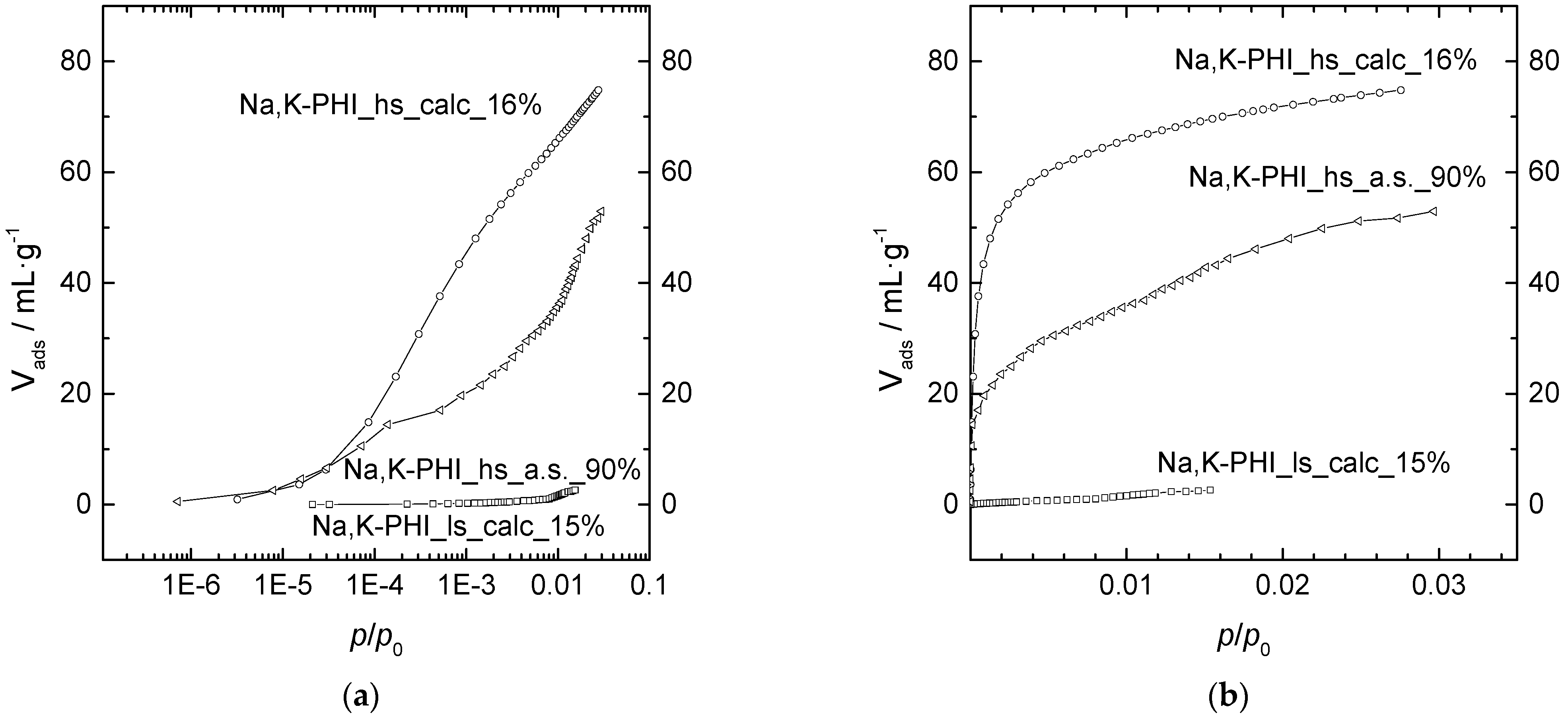 Catalysts 13 00261 g003