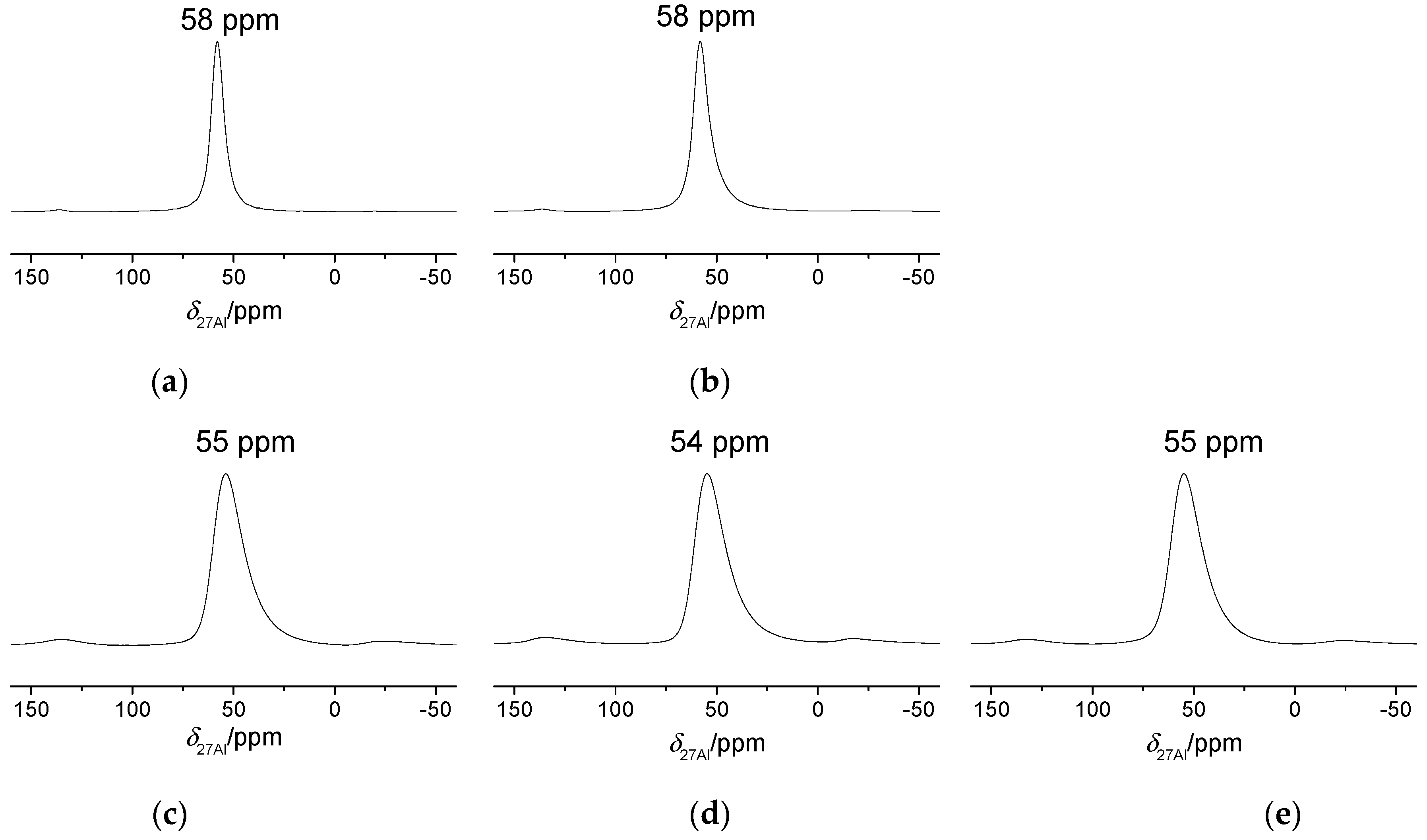 Catalysts 13 00261 g004