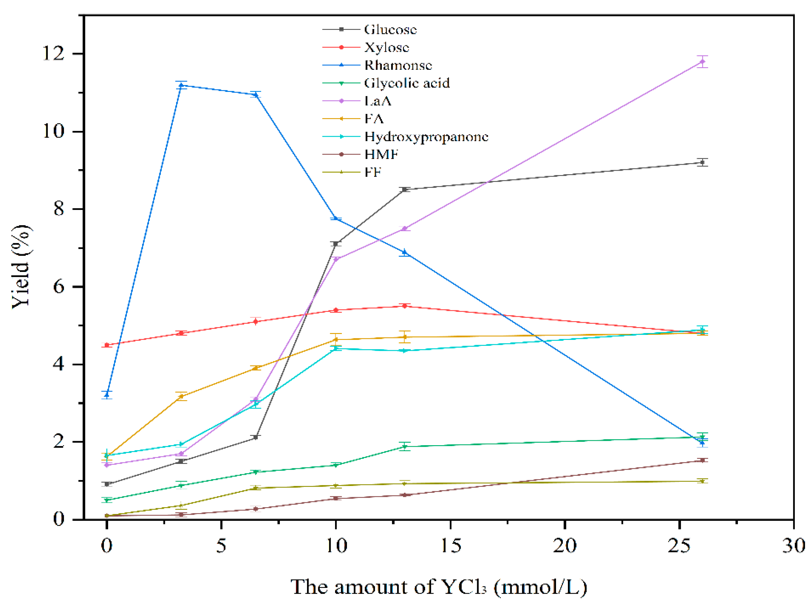 Catalysts 13 00262 g001 Catalysts 13 00262 g001