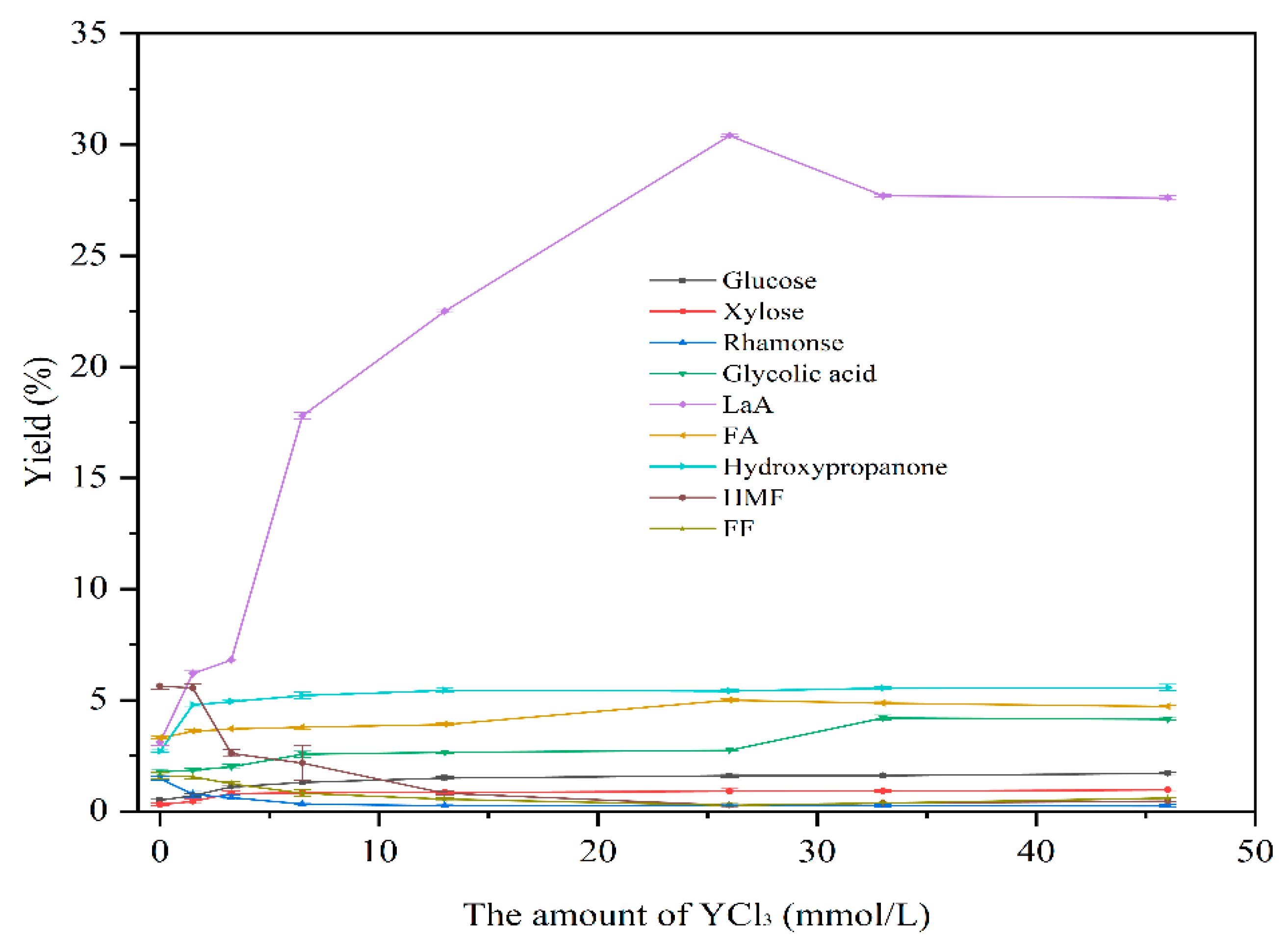 Catalysts 13 00262 g002 Catalysts 13 00262 g002