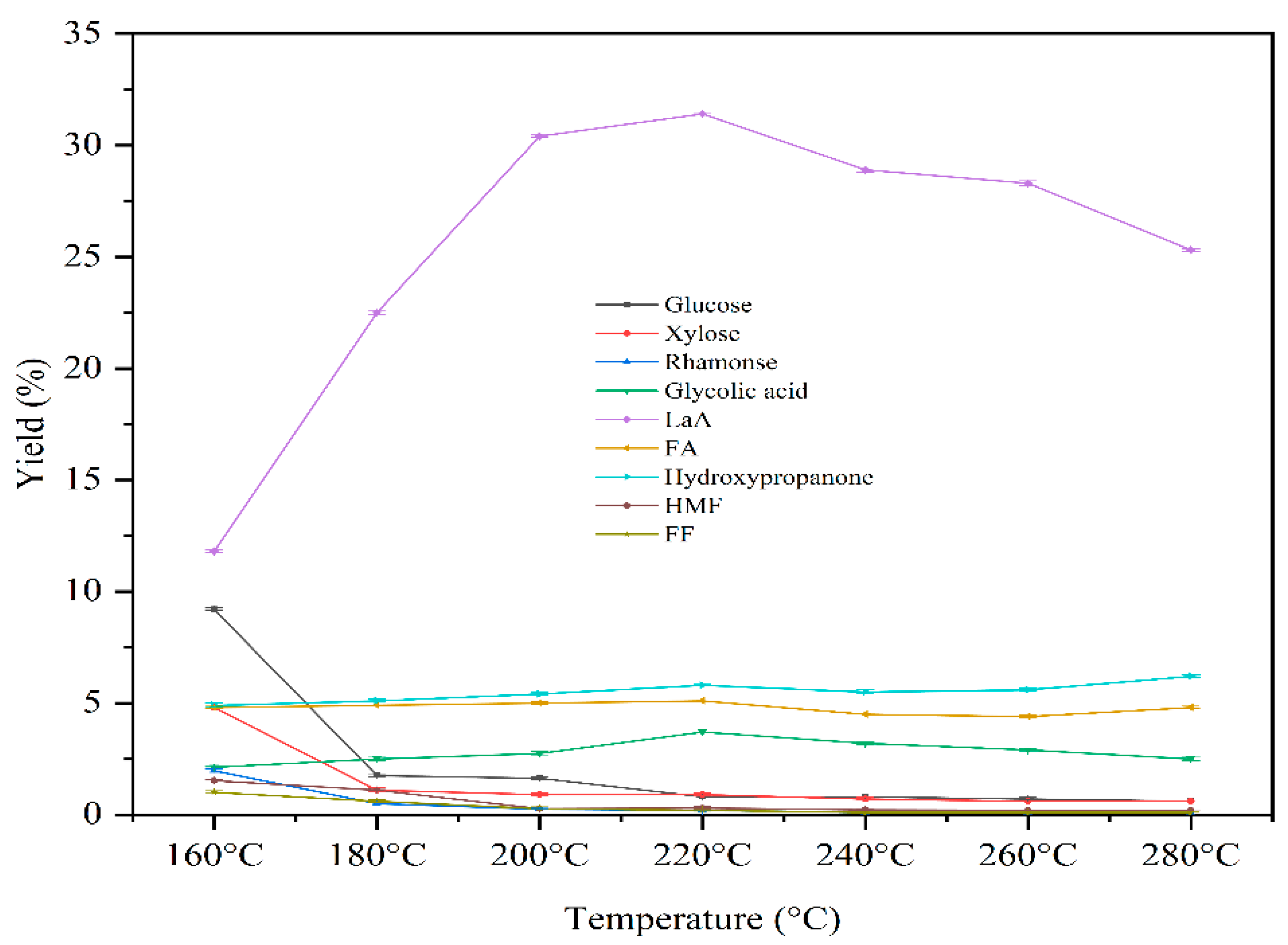 Catalysts 13 00262 g003 Catalysts 13 00262 g003