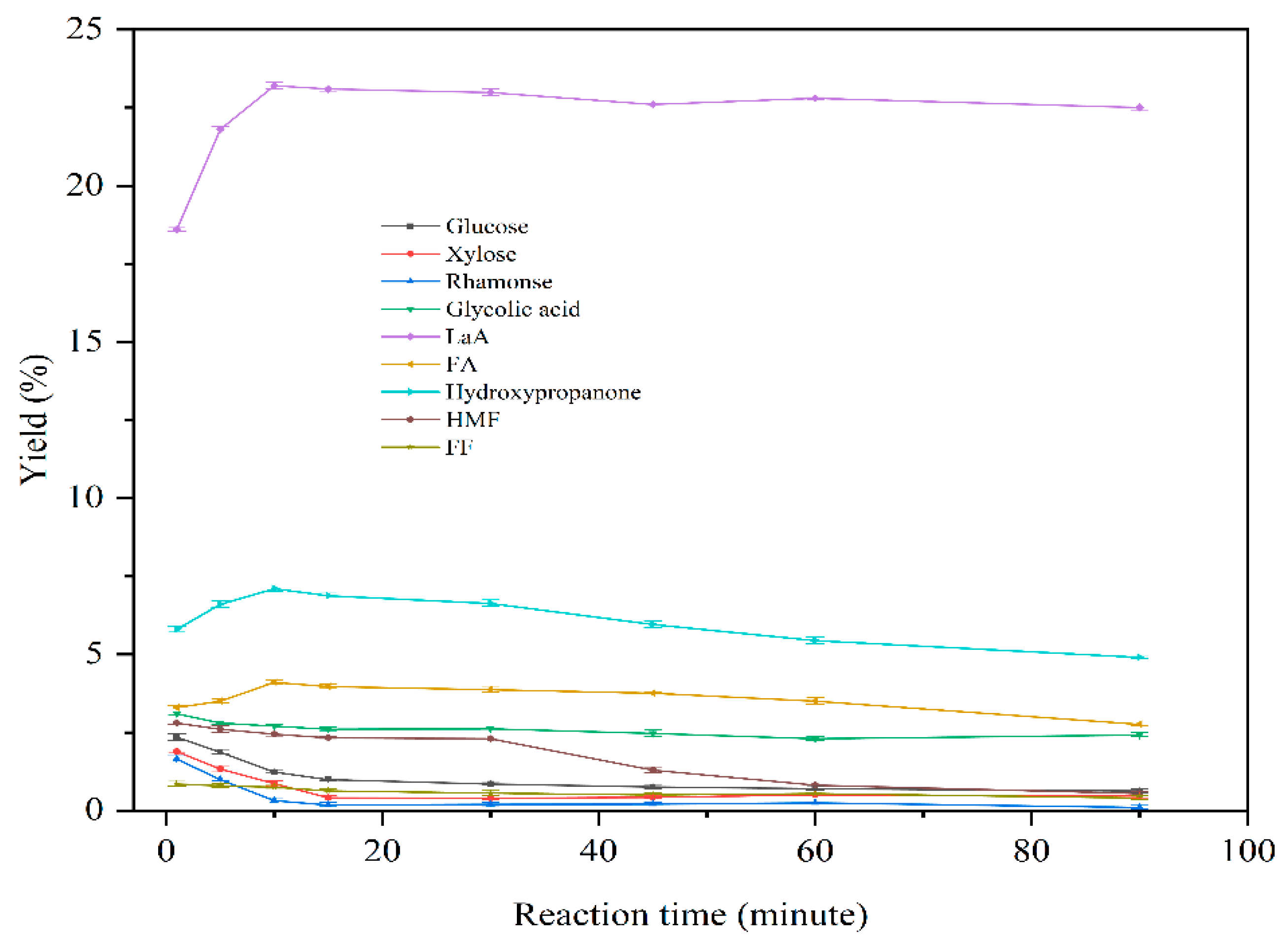 Catalysts 13 00262 g004 Catalysts 13 00262 g004