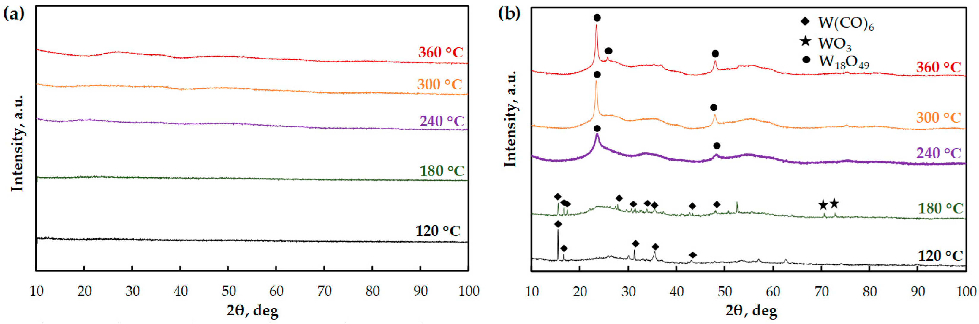 Catalysts 13 00263 g001 Catalysts 13 00263 g001