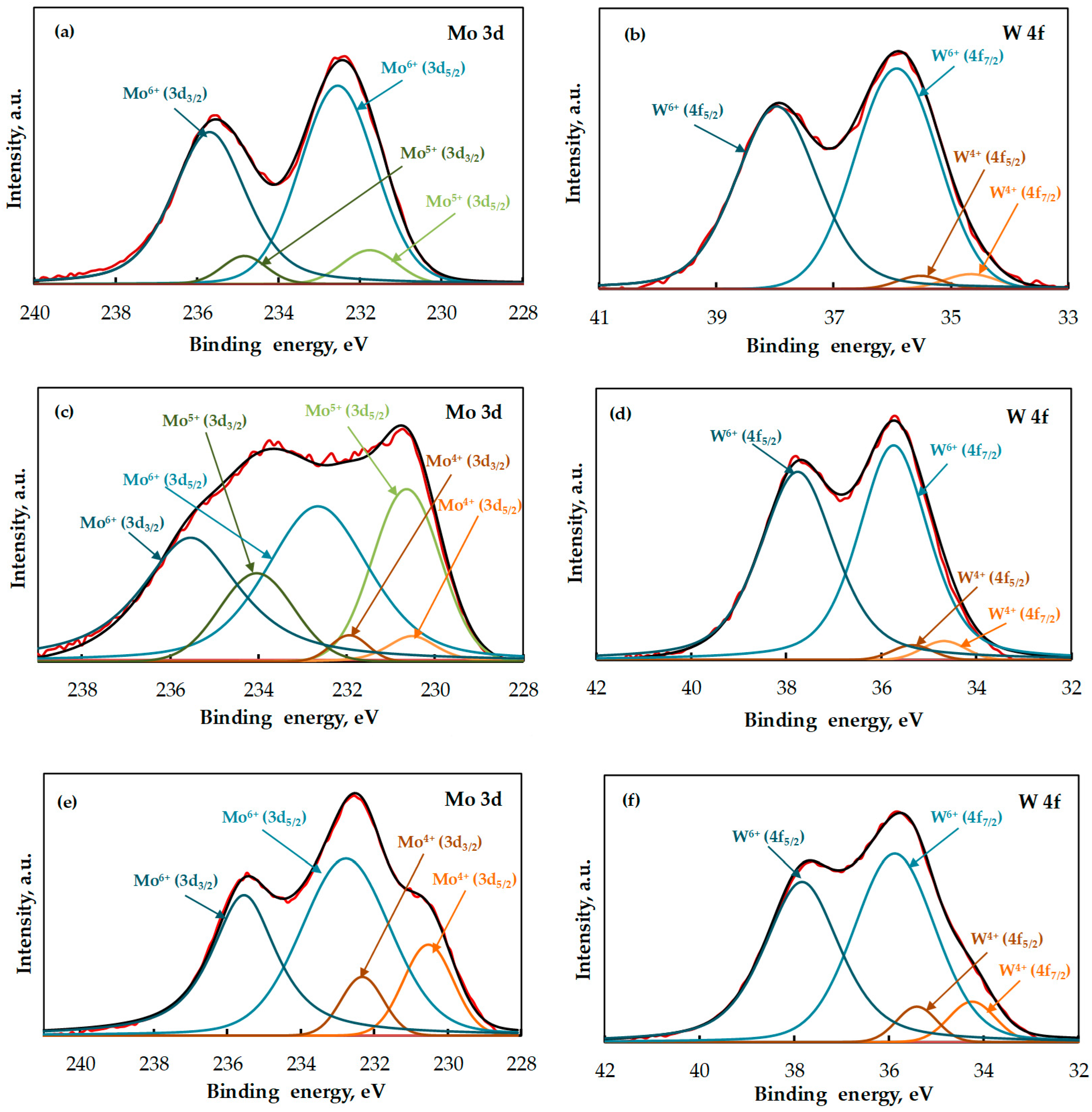 Catalysts 13 00263 g002 Catalysts 13 00263 g002