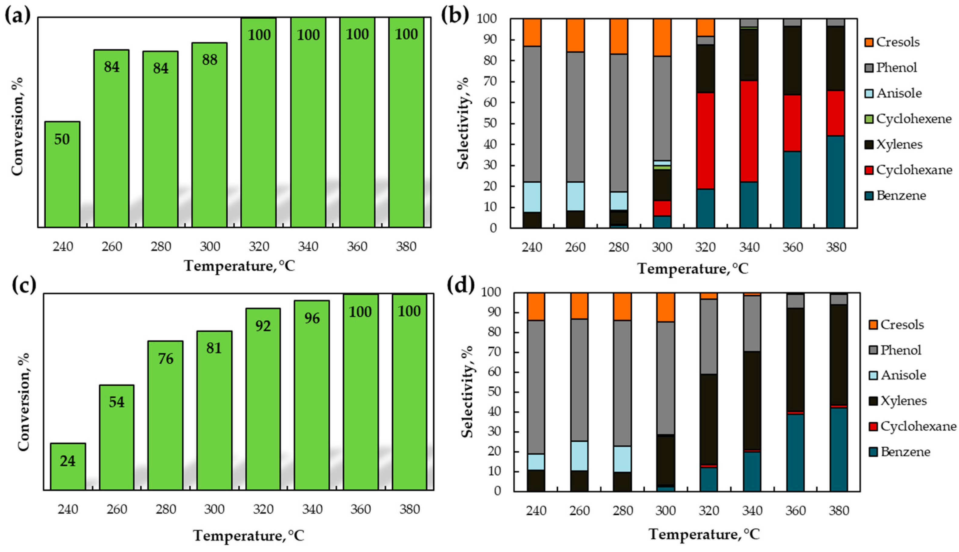Catalysts 13 00263 g005 Catalysts 13 00263 g005