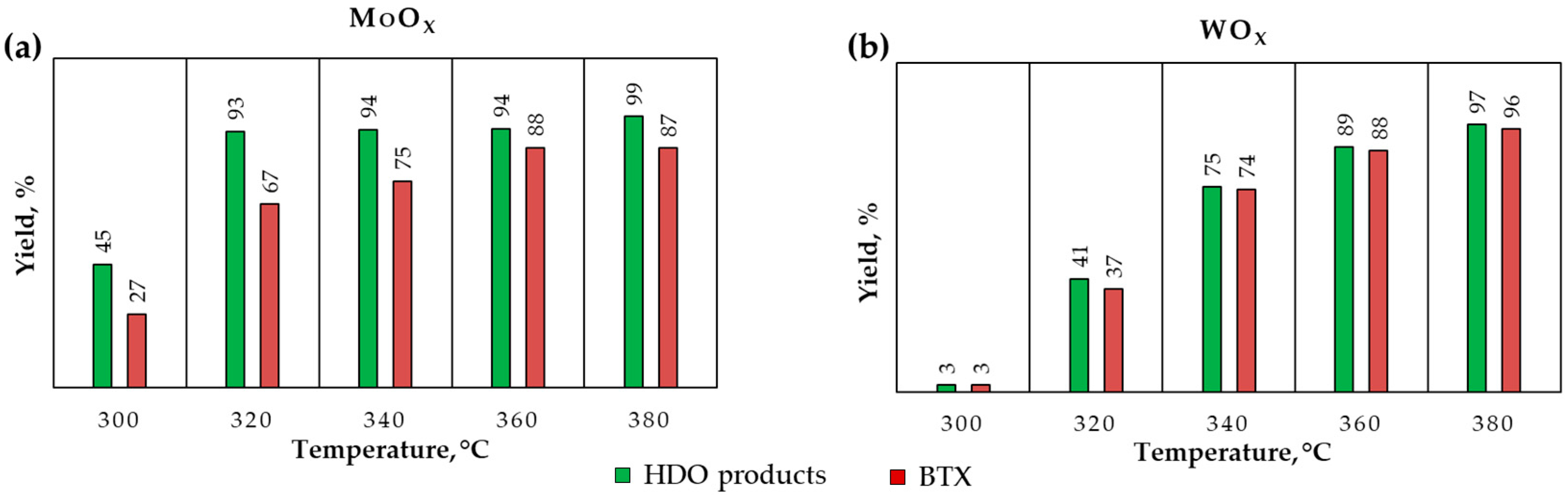 Catalysts 13 00263 g008 Catalysts 13 00263 g008