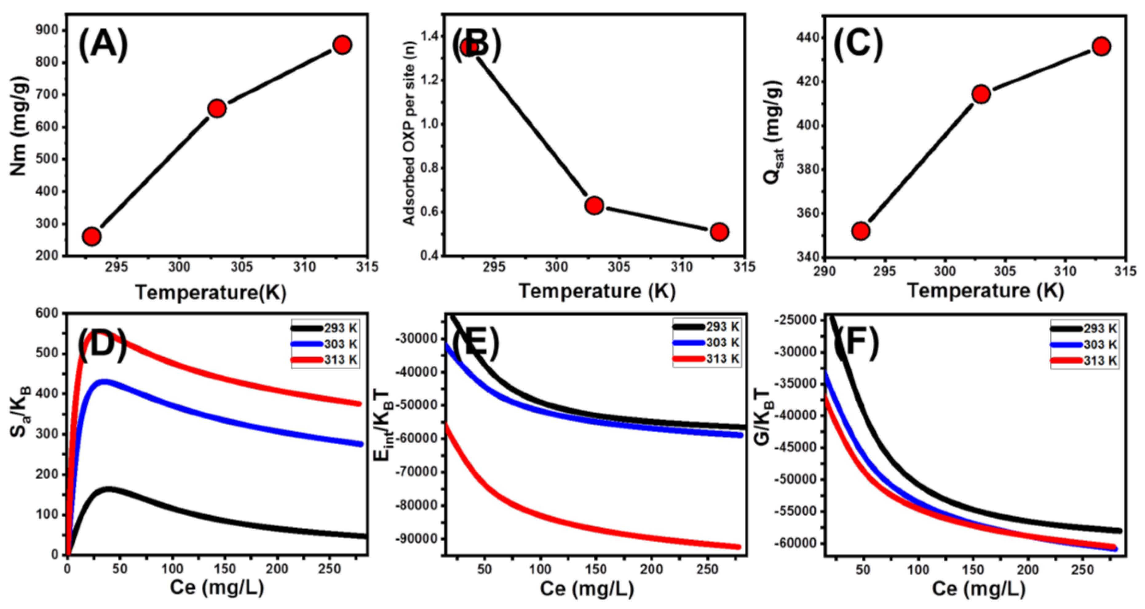 Catalysts 13 00264 g005