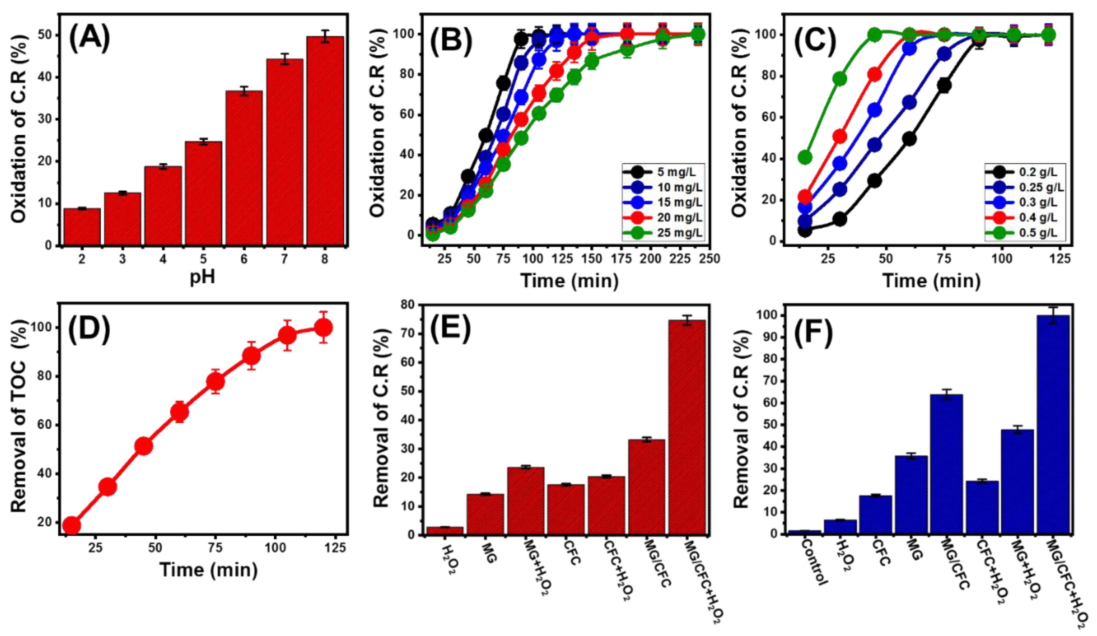 Catalysts 13 00264 g006