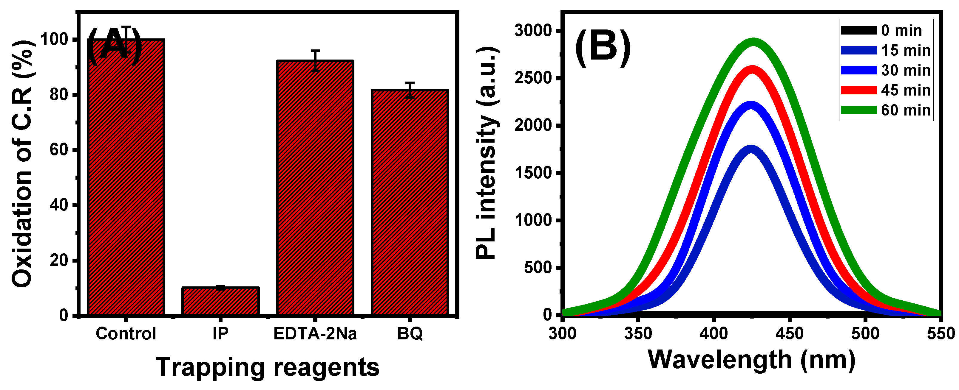 Catalysts 13 00264 g008