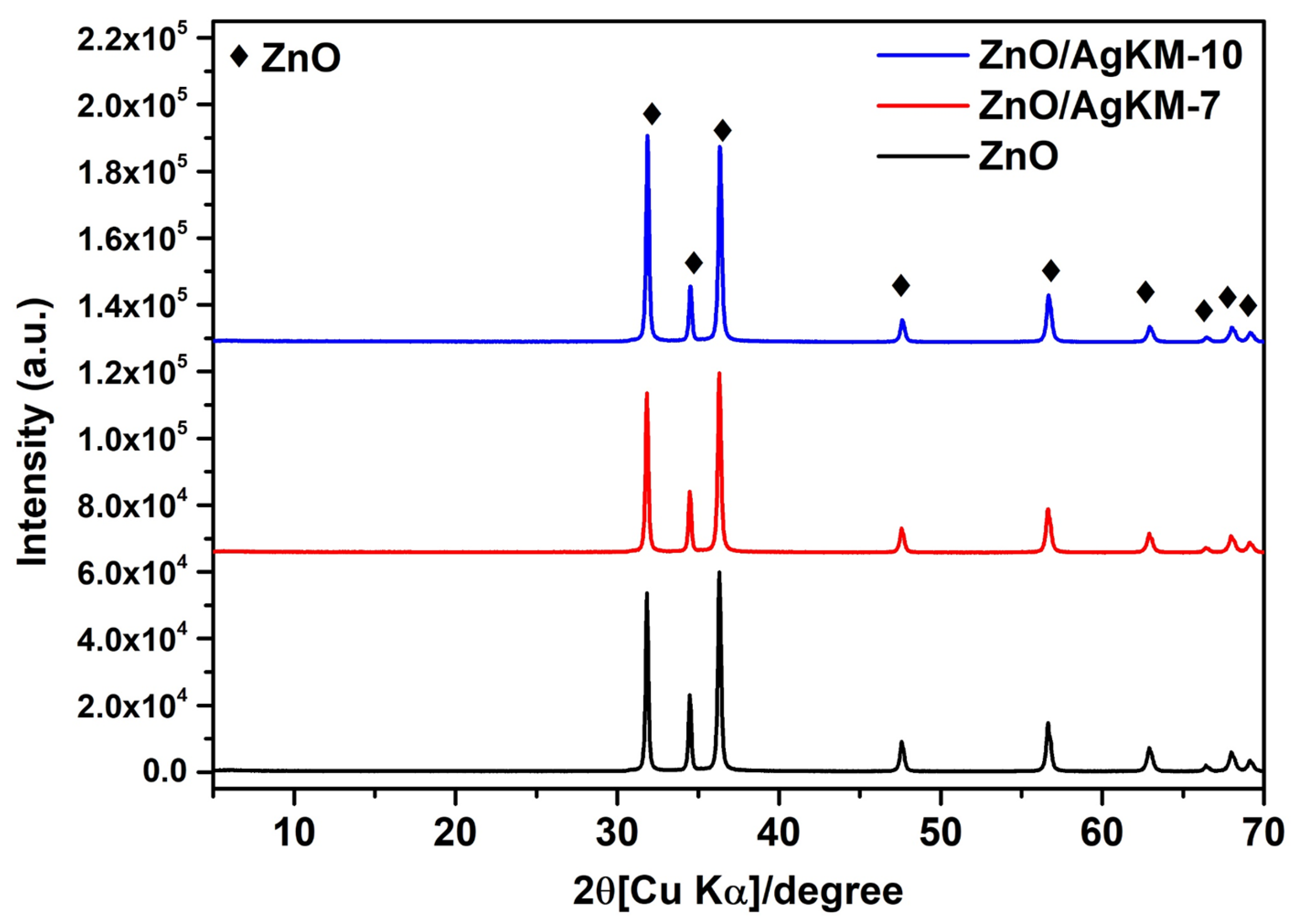 Catalysts 13 00265 g001 Catalysts 13 00265 g001