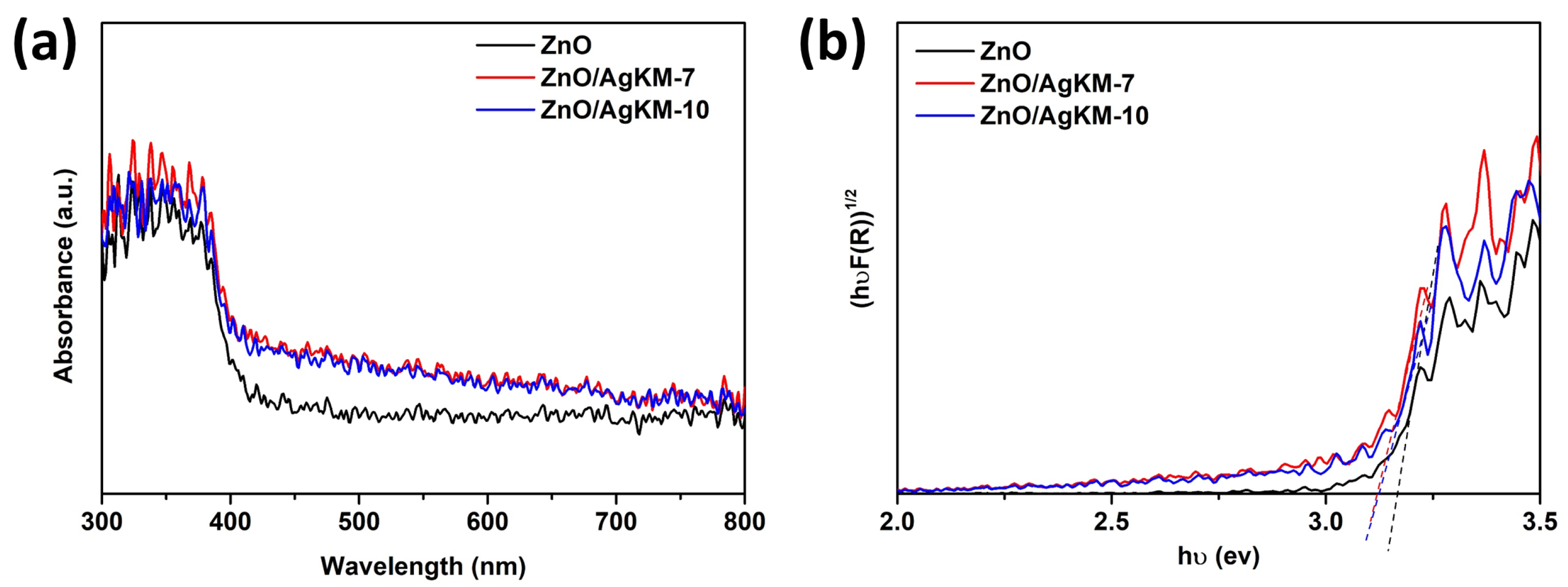 Catalysts 13 00265 g002 Catalysts 13 00265 g002