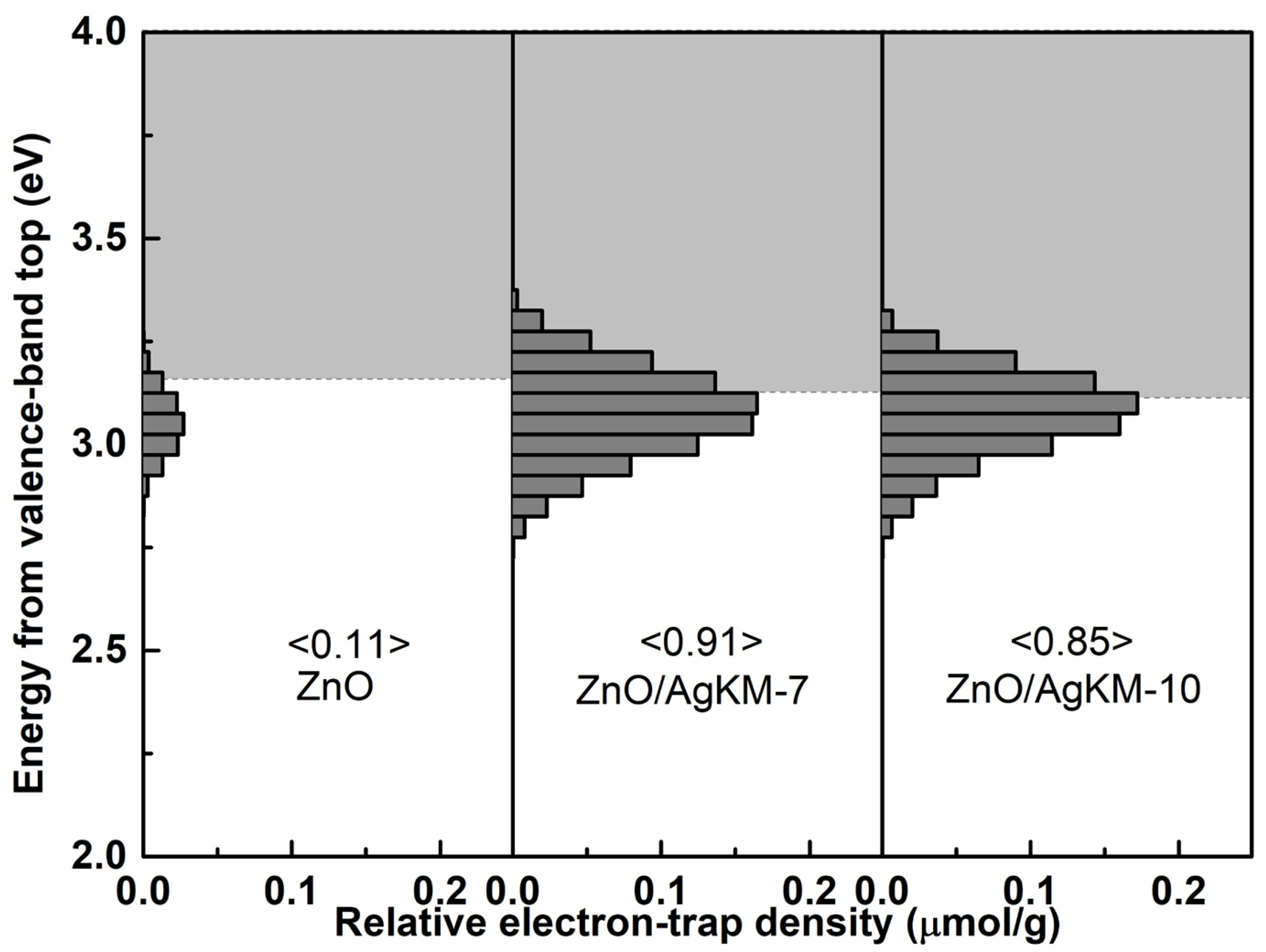 Catalysts 13 00265 g003 Catalysts 13 00265 g003