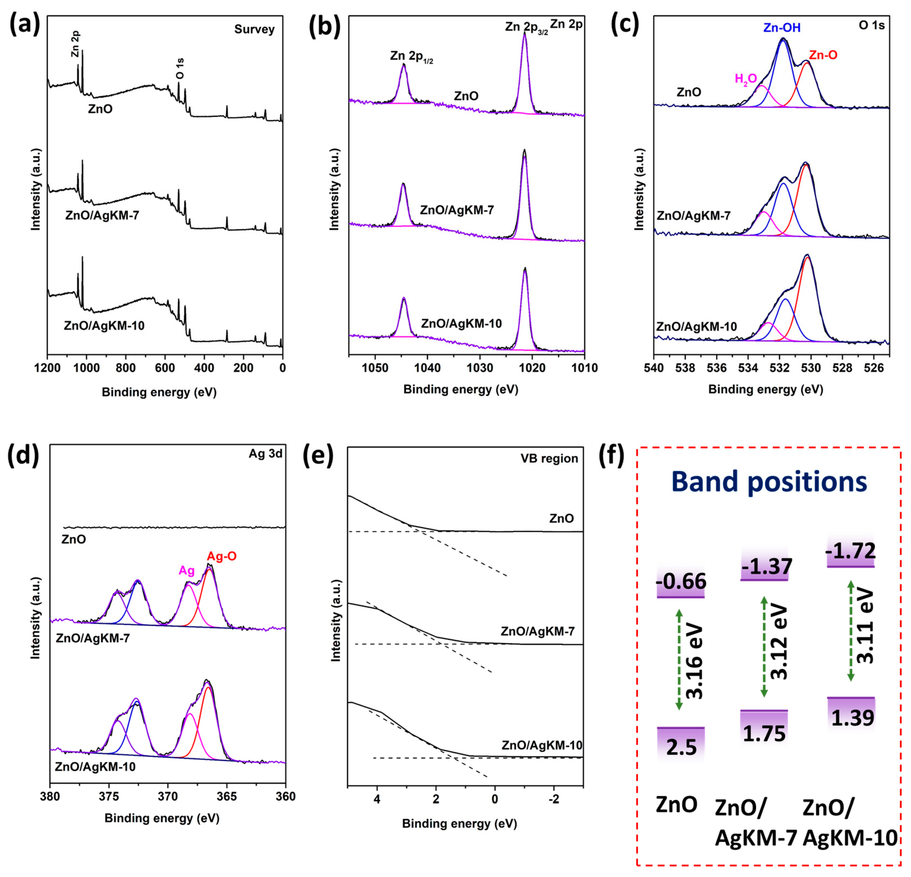 Catalysts 13 00265 g006 Catalysts 13 00265 g006