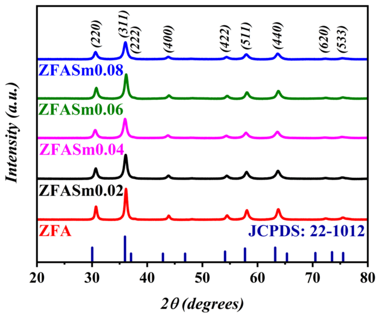 Catalysts 13 00266 g001